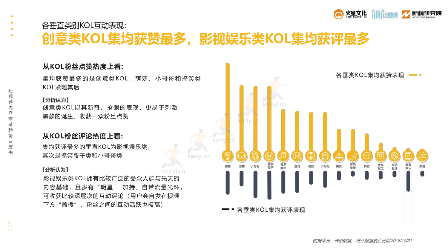 2019短视频内容营销趋势白皮书-火星文化 2019短视频内容营销趋势白皮书-火星文化