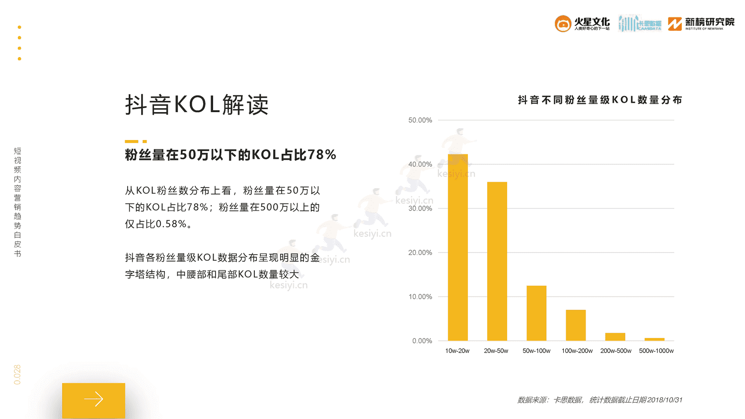 2019短视频内容营销趋势白皮书-火星文化 2019短视频内容营销趋势白皮书-火星文化