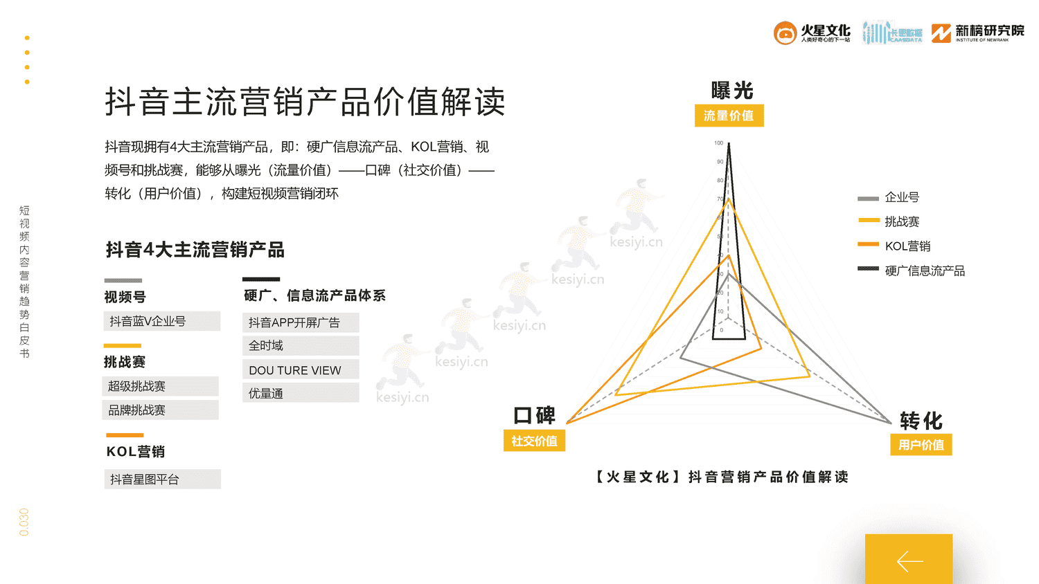 2019短视频内容营销趋势白皮书-火星文化 2019短视频内容营销趋势白皮书-火星文化