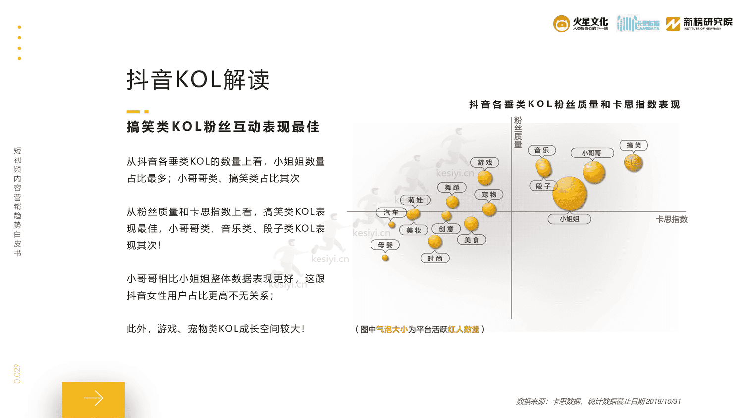 2019短视频内容营销趋势白皮书-火星文化 2019短视频内容营销趋势白皮书-火星文化