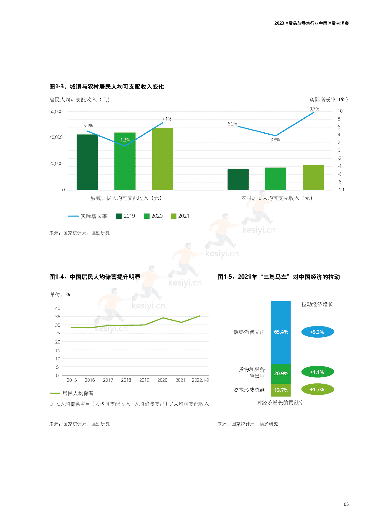 德勤(Deloitte):2023中国消费者洞察与市场展望 德勤(Deloitte):2023中国消费者洞察与市场展望