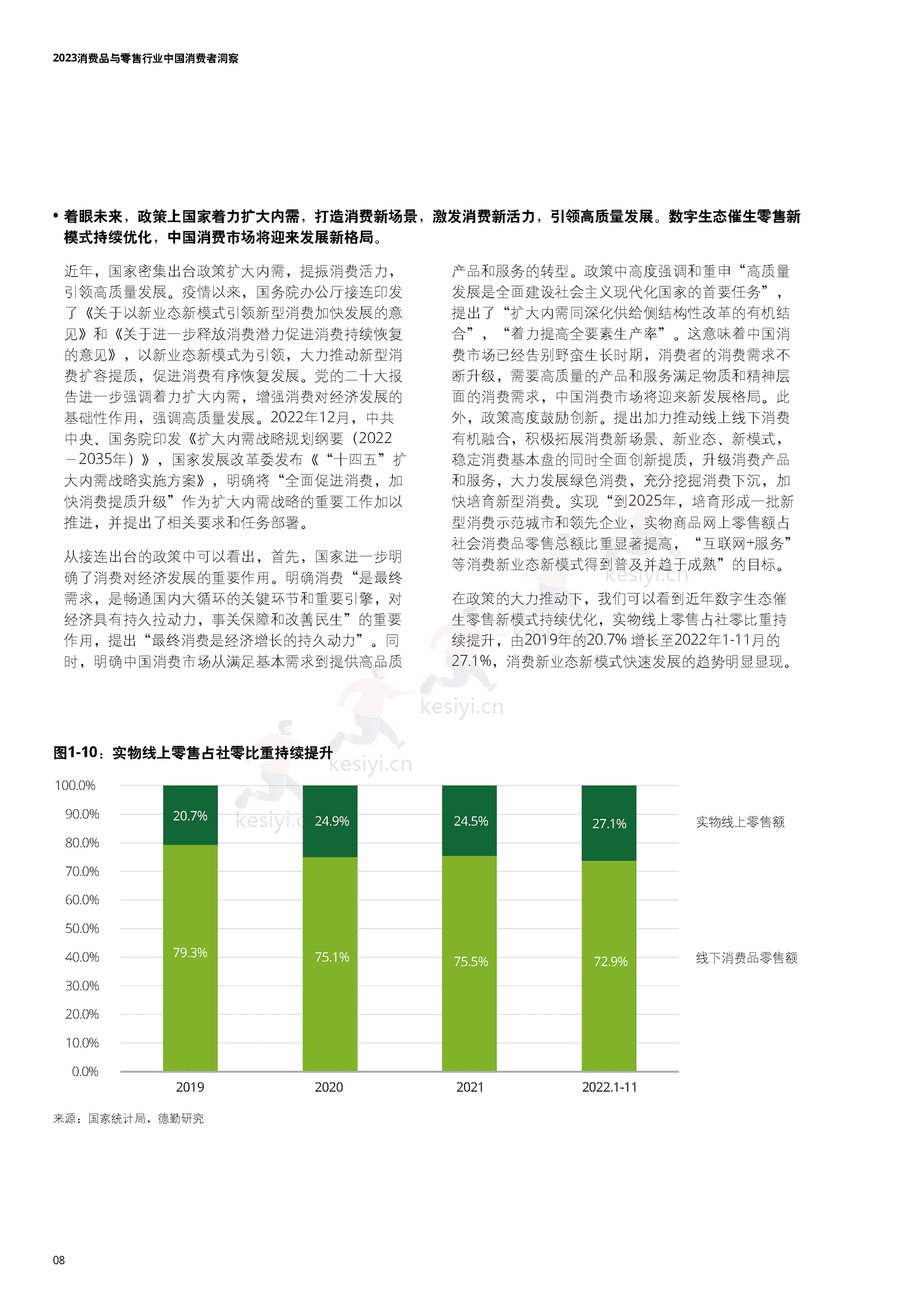 德勤(Deloitte):2023中国消费者洞察与市场展望 德勤(Deloitte):2023中国消费者洞察与市场展望