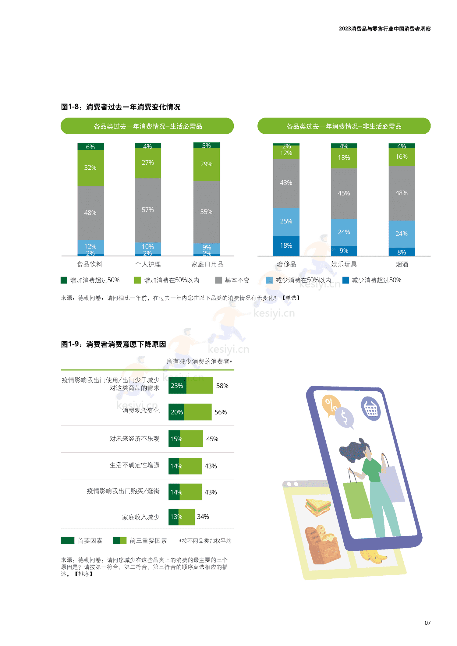 德勤(Deloitte):2023中国消费者洞察与市场展望 德勤(Deloitte):2023中国消费者洞察与市场展望