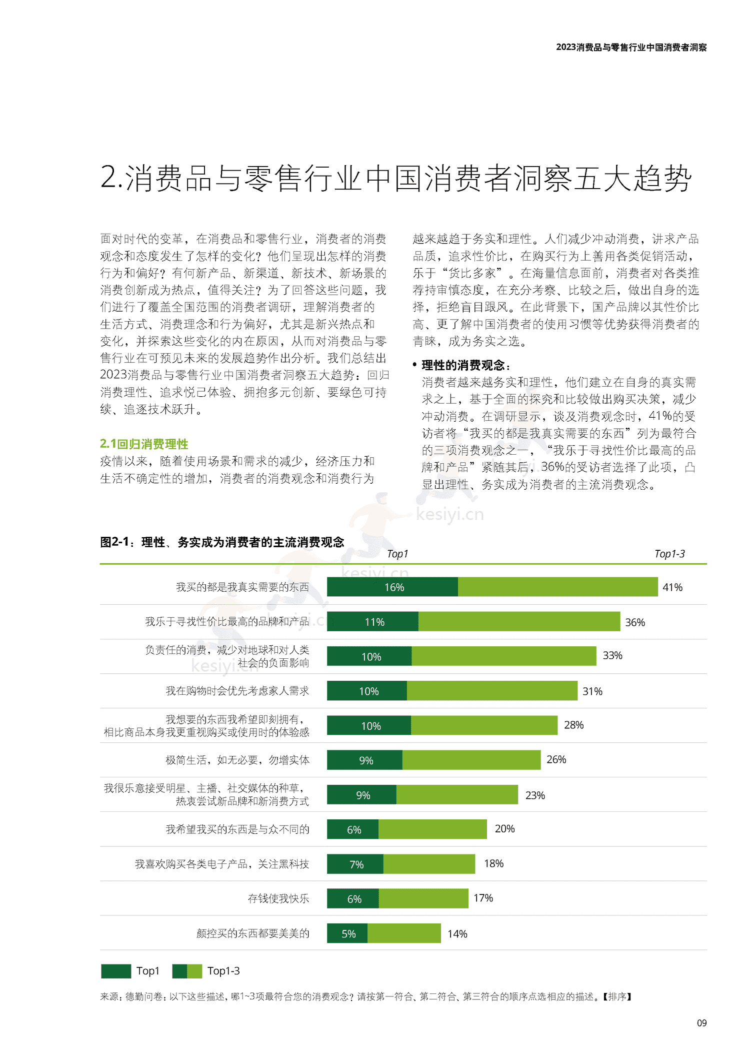 德勤(Deloitte):2023中国消费者洞察与市场展望 德勤(Deloitte):2023中国消费者洞察与市场展望