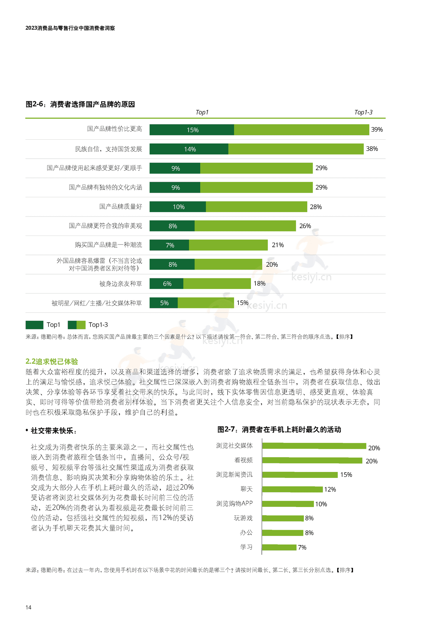 德勤(Deloitte):2023中国消费者洞察与市场展望 德勤(Deloitte):2023中国消费者洞察与市场展望