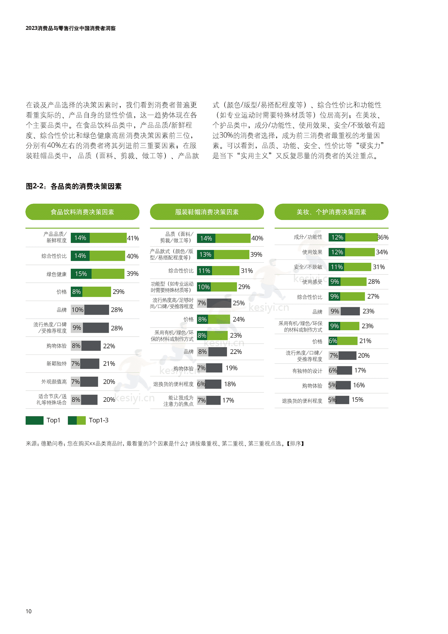 德勤(Deloitte):2023中国消费者洞察与市场展望 德勤(Deloitte):2023中国消费者洞察与市场展望