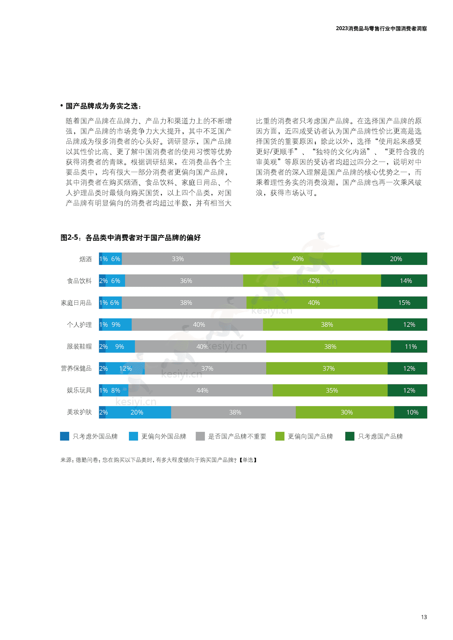 德勤(Deloitte):2023中国消费者洞察与市场展望 德勤(Deloitte):2023中国消费者洞察与市场展望