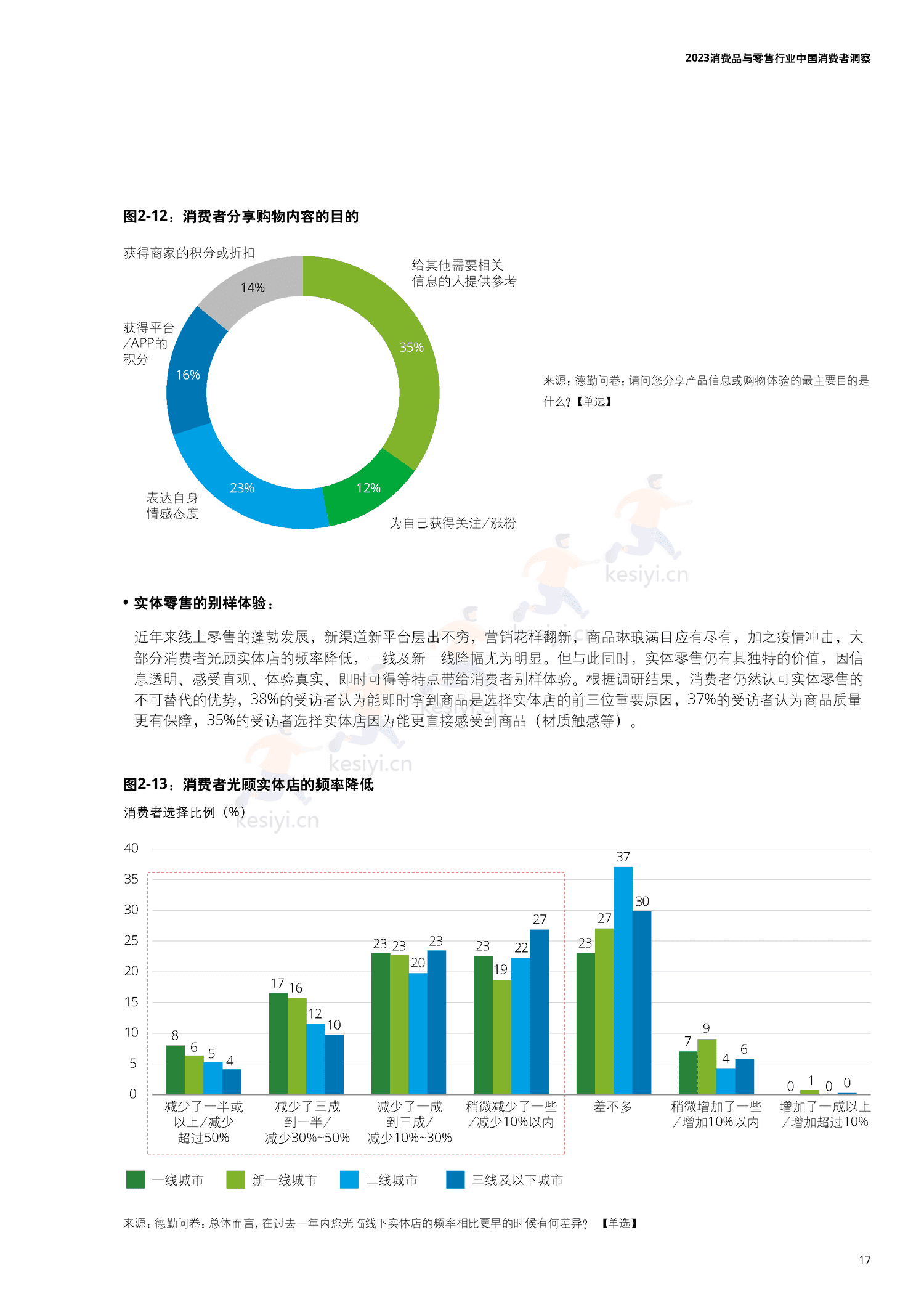 德勤(Deloitte):2023中国消费者洞察与市场展望 德勤(Deloitte):2023中国消费者洞察与市场展望