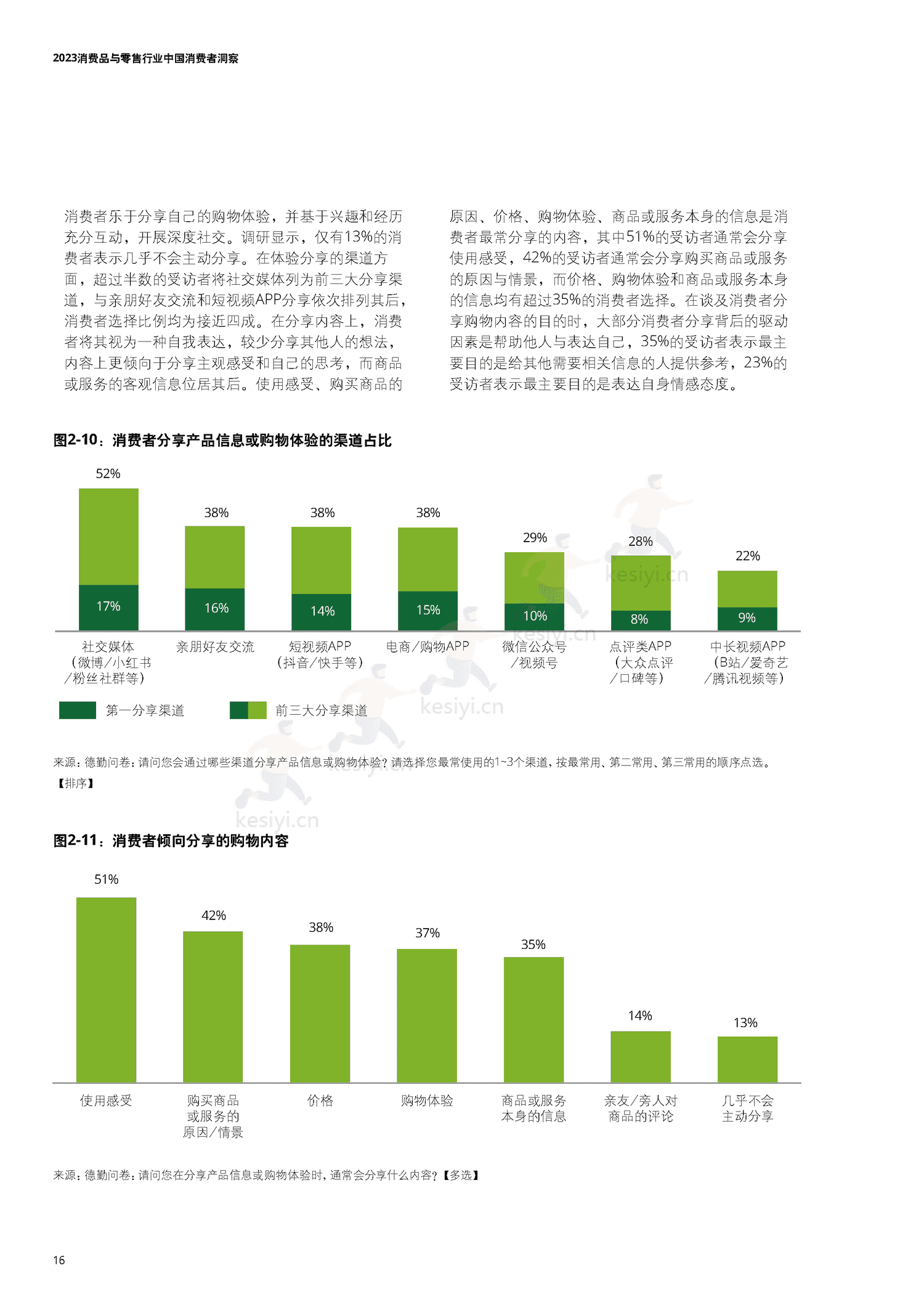 德勤(Deloitte):2023中国消费者洞察与市场展望 德勤(Deloitte):2023中国消费者洞察与市场展望