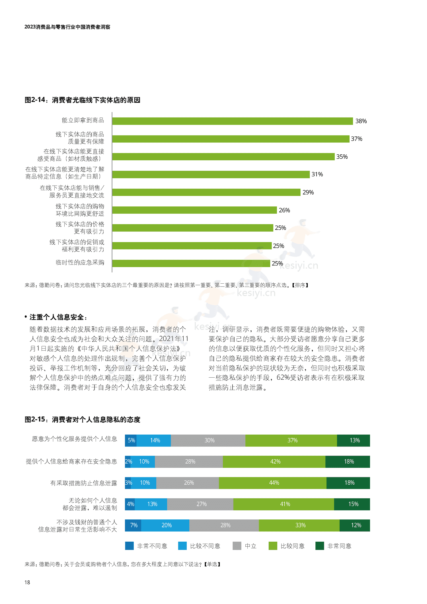 德勤(Deloitte):2023中国消费者洞察与市场展望 德勤(Deloitte):2023中国消费者洞察与市场展望