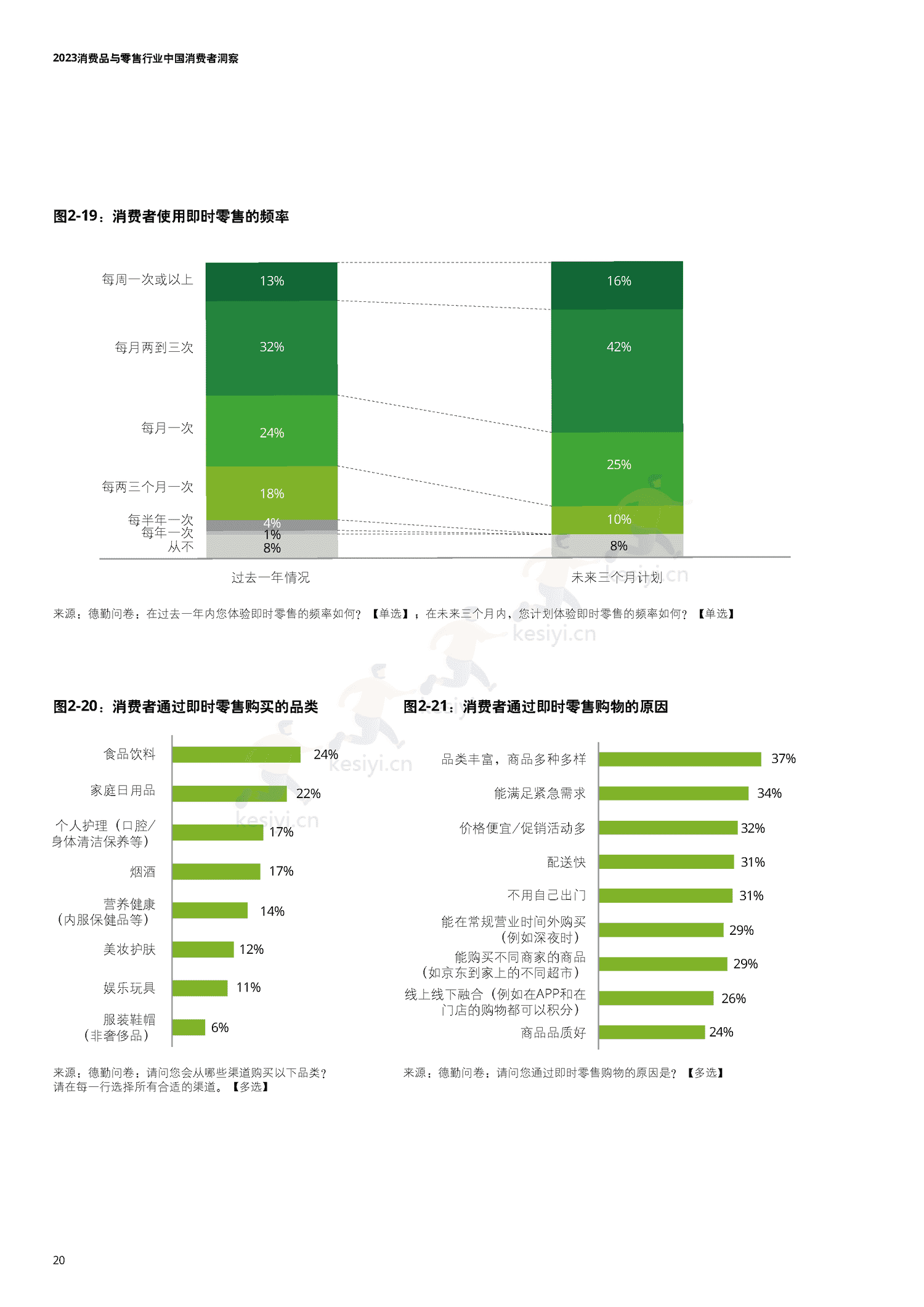 德勤(Deloitte):2023中国消费者洞察与市场展望 德勤(Deloitte):2023中国消费者洞察与市场展望