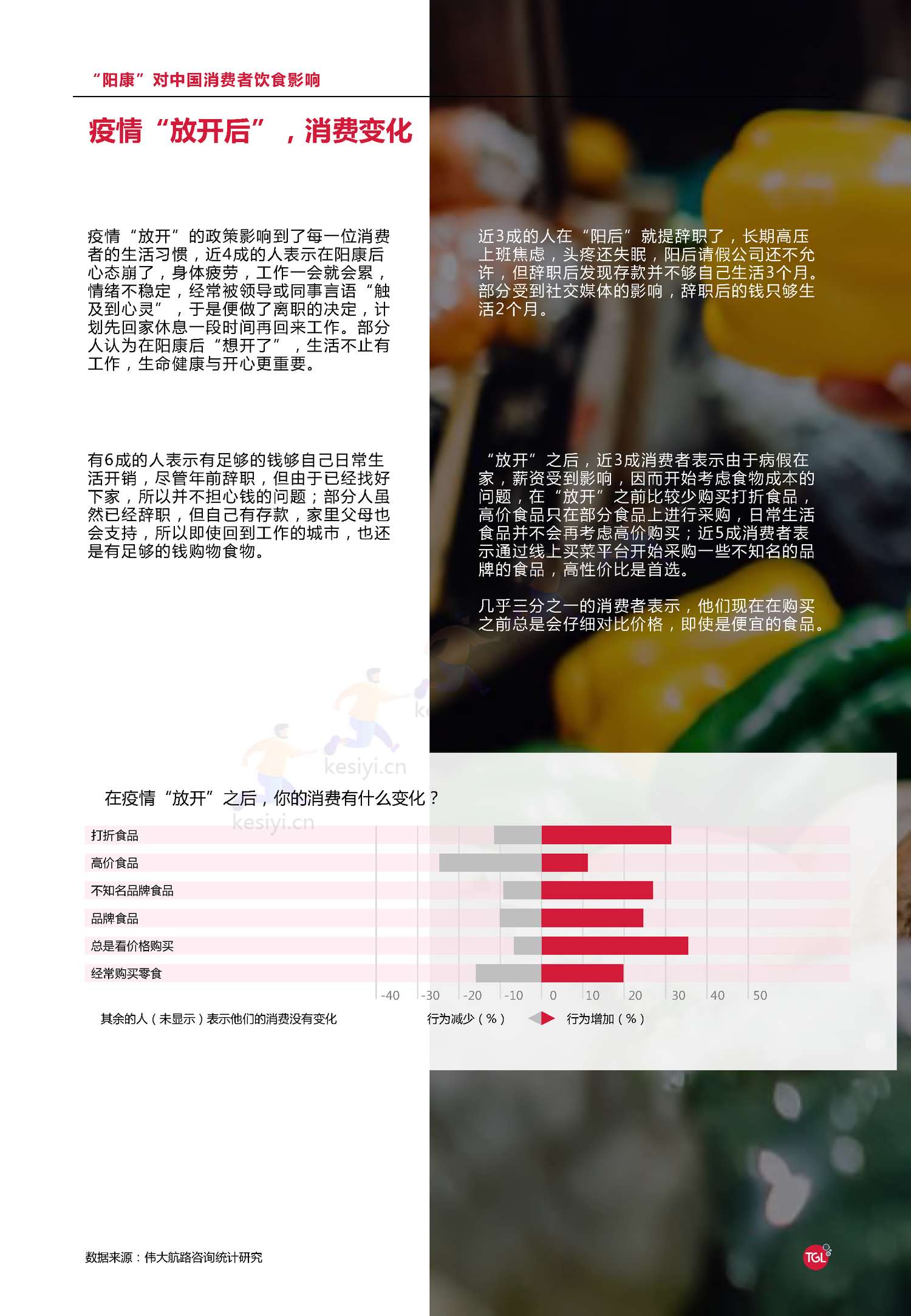 2023"阳康"后中国消费者饮食习惯洞察报告-伟大航路咨询 2023"阳康"后中国消费者饮食习惯洞察报告-伟大航路咨询