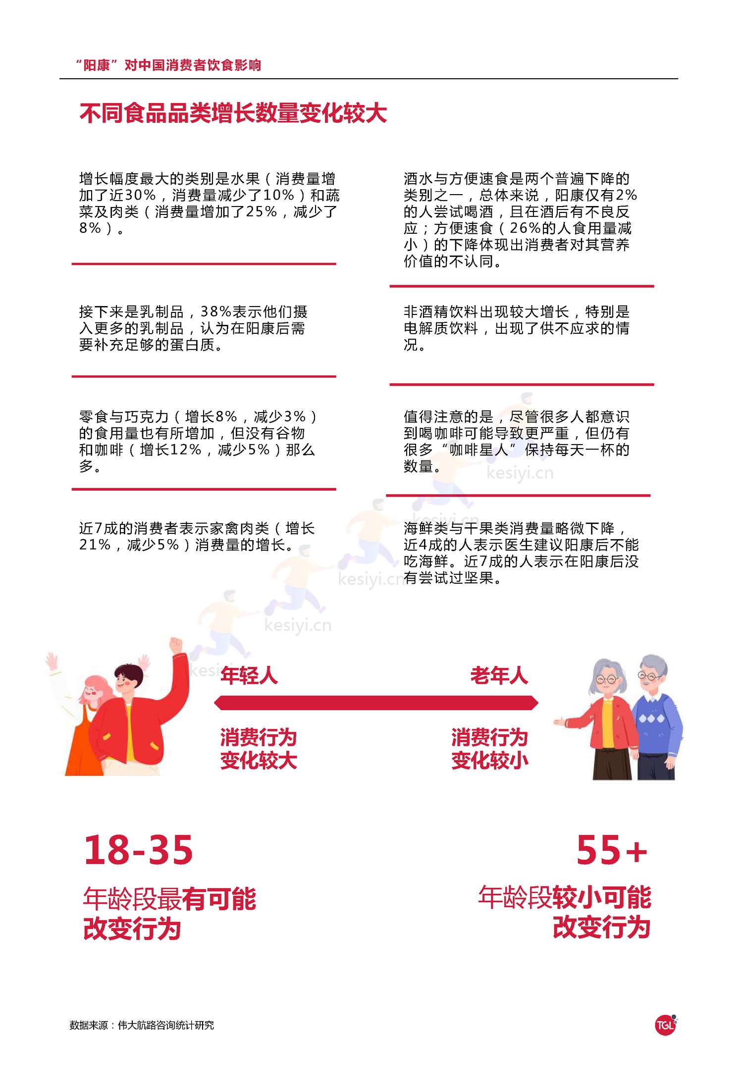 2023"阳康"后中国消费者饮食习惯洞察报告-伟大航路咨询 2023"阳康"后中国消费者饮食习惯洞察报告-伟大航路咨询
