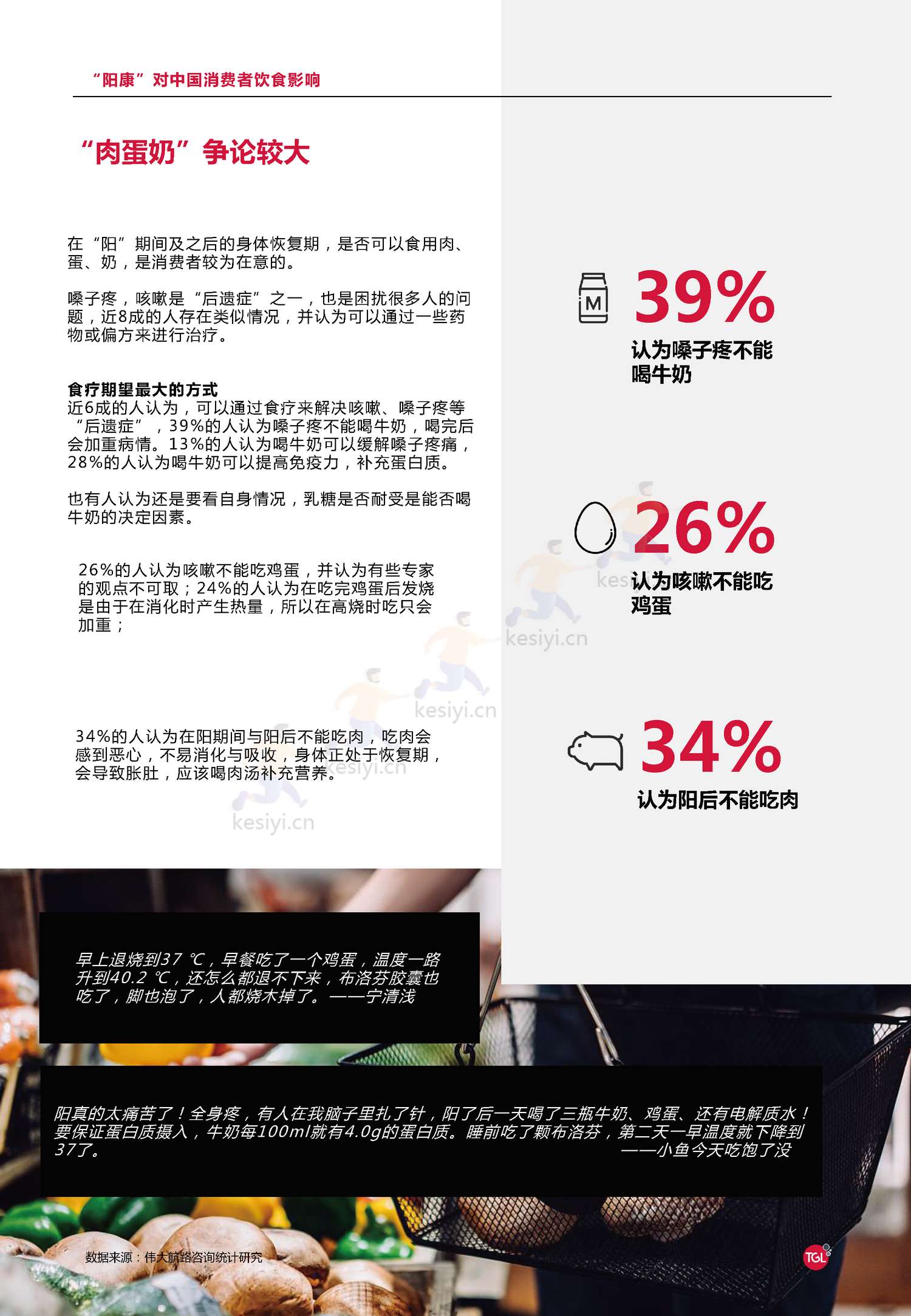 2023"阳康"后中国消费者饮食习惯洞察报告-伟大航路咨询 2023"阳康"后中国消费者饮食习惯洞察报告-伟大航路咨询