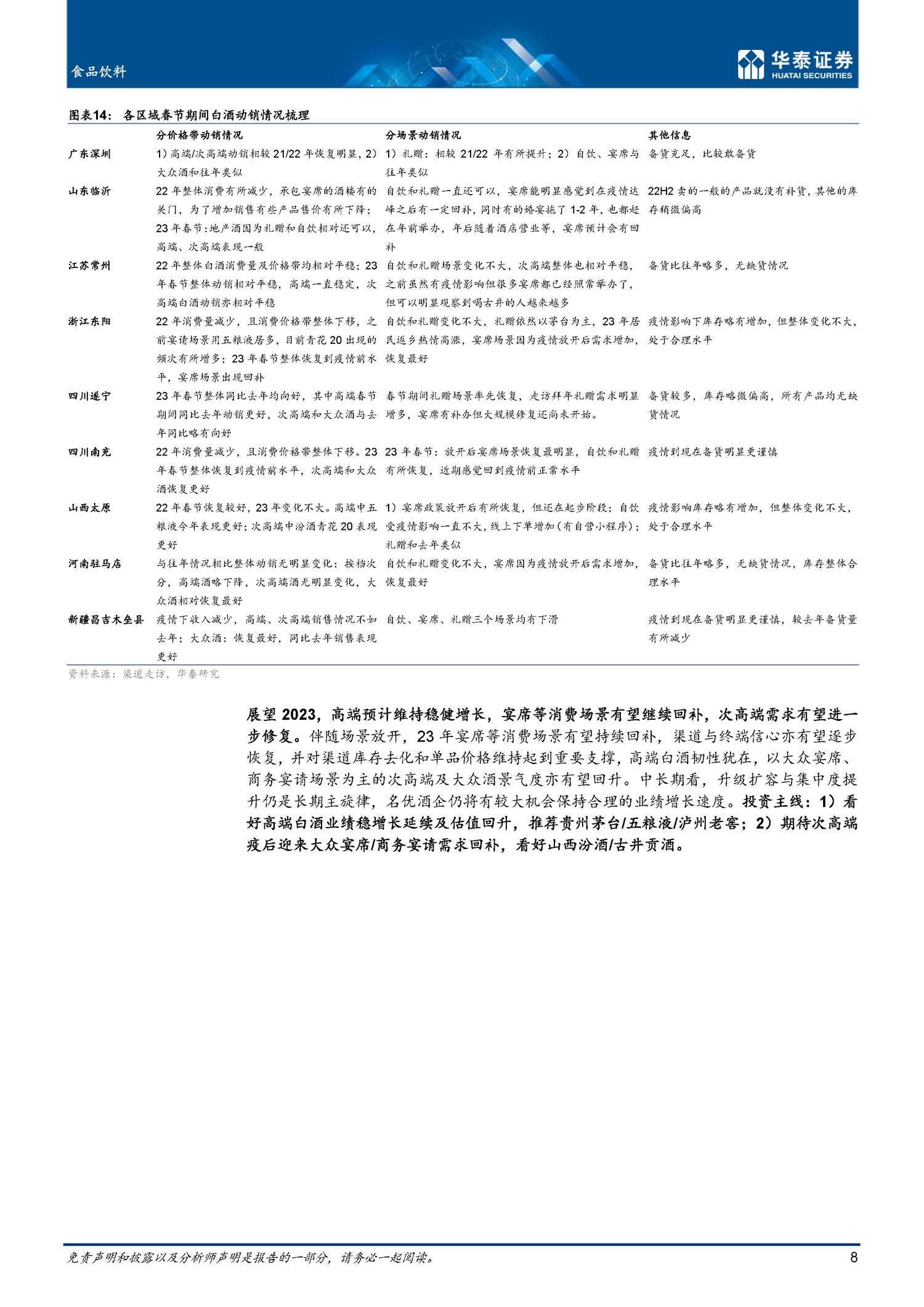 食品饮料专题研究:春节消费:显著回暖,开局向好-华泰证券 食品饮料专题研究:春节消费:显著回暖,开局向好-华泰证券