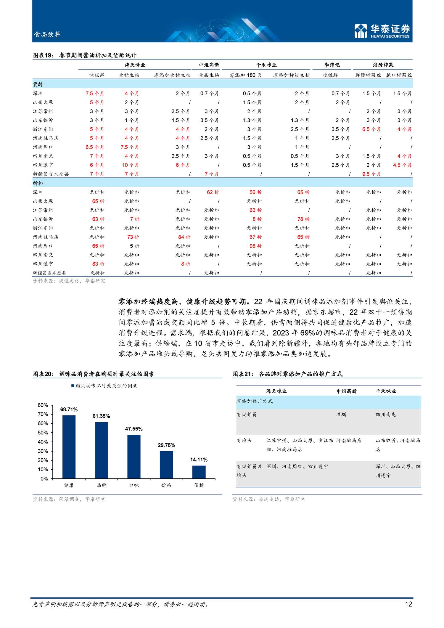 食品饮料专题研究:春节消费:显著回暖,开局向好-华泰证券 食品饮料专题研究:春节消费:显著回暖,开局向好-华泰证券