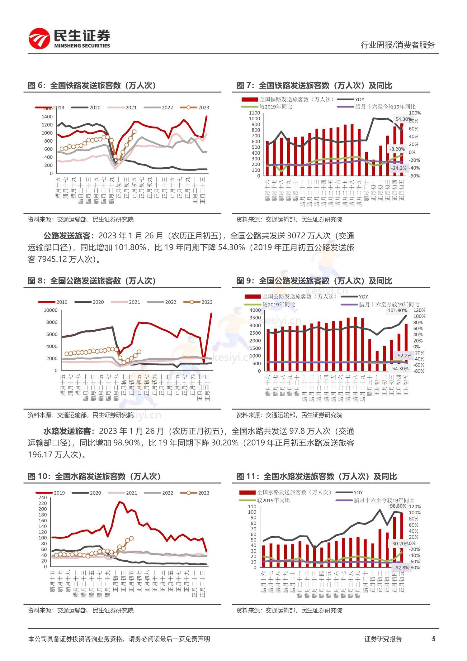 社服周观点:春节假期旅游客流回暖明显,海南离岛免税、部分度假景区及出境游高景气增长-民生证券 社服周观点:春节假期旅游客流回暖明显,海南离岛免税、部分度假景区及出境游高景气增长-民生证券