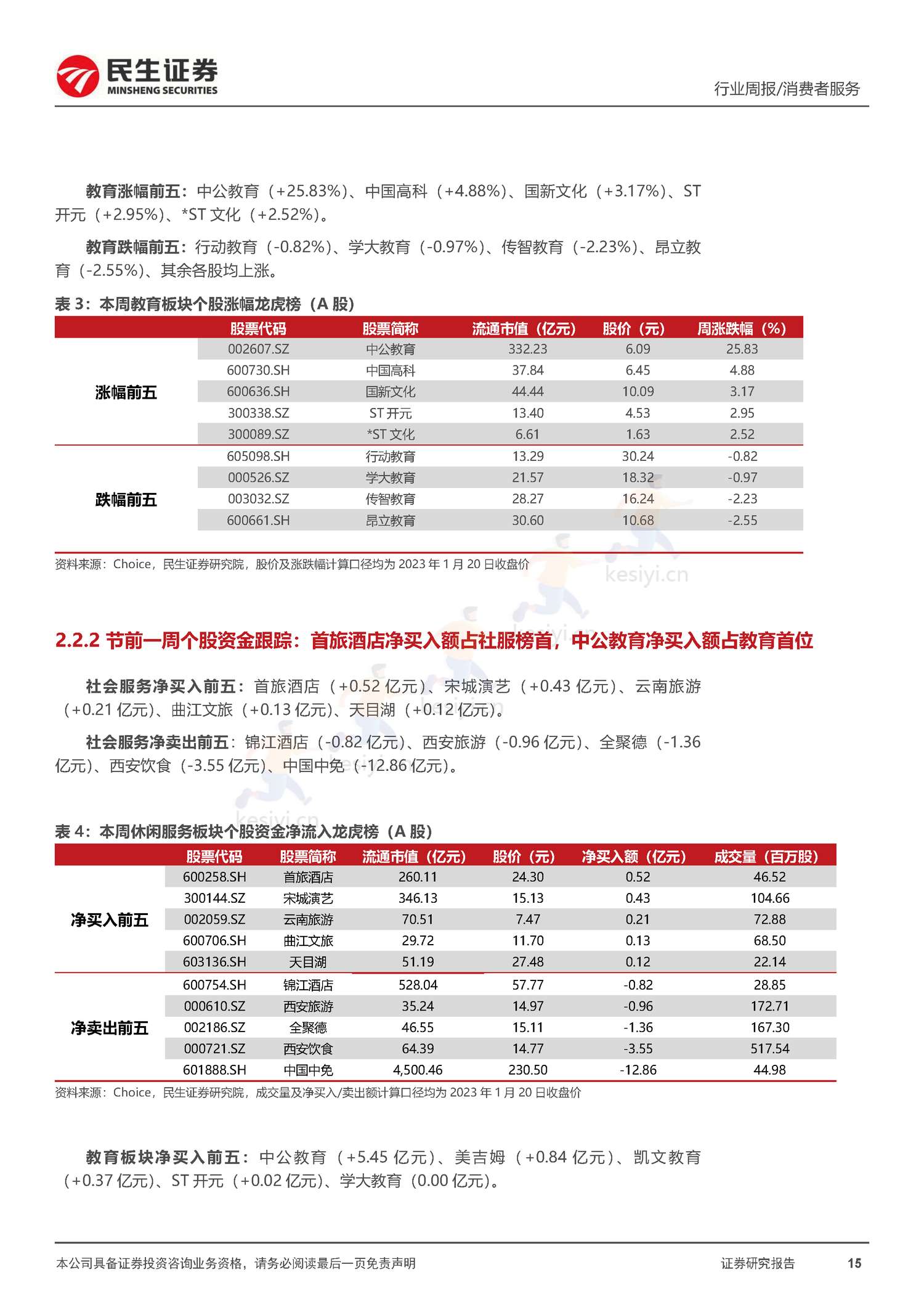 社服周观点:春节假期旅游客流回暖明显,海南离岛免税、部分度假景区及出境游高景气增长-民生证券 社服周观点:春节假期旅游客流回暖明显,海南离岛免税、部分度假景区及出境游高景气增长-民生证券