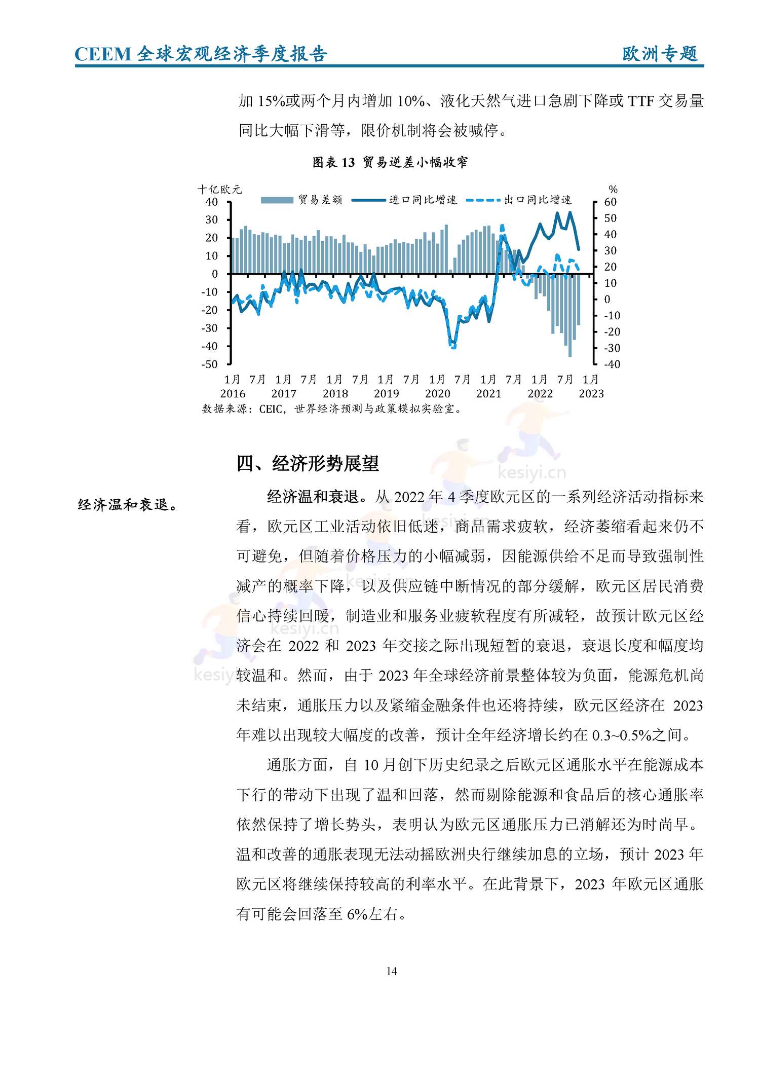 全球宏观经济季度报告(2022年第4季度)-社科院 全球宏观经济季度报告(2022年第4季度)-社科院