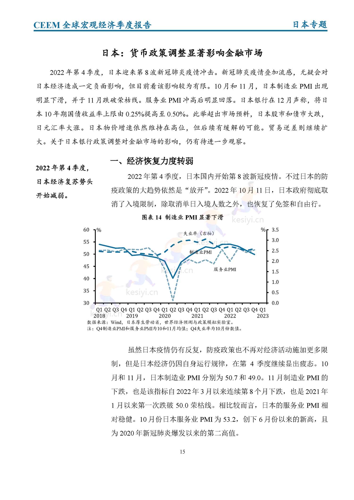 全球宏观经济季度报告(2022年第4季度)-社科院 全球宏观经济季度报告(2022年第4季度)-社科院