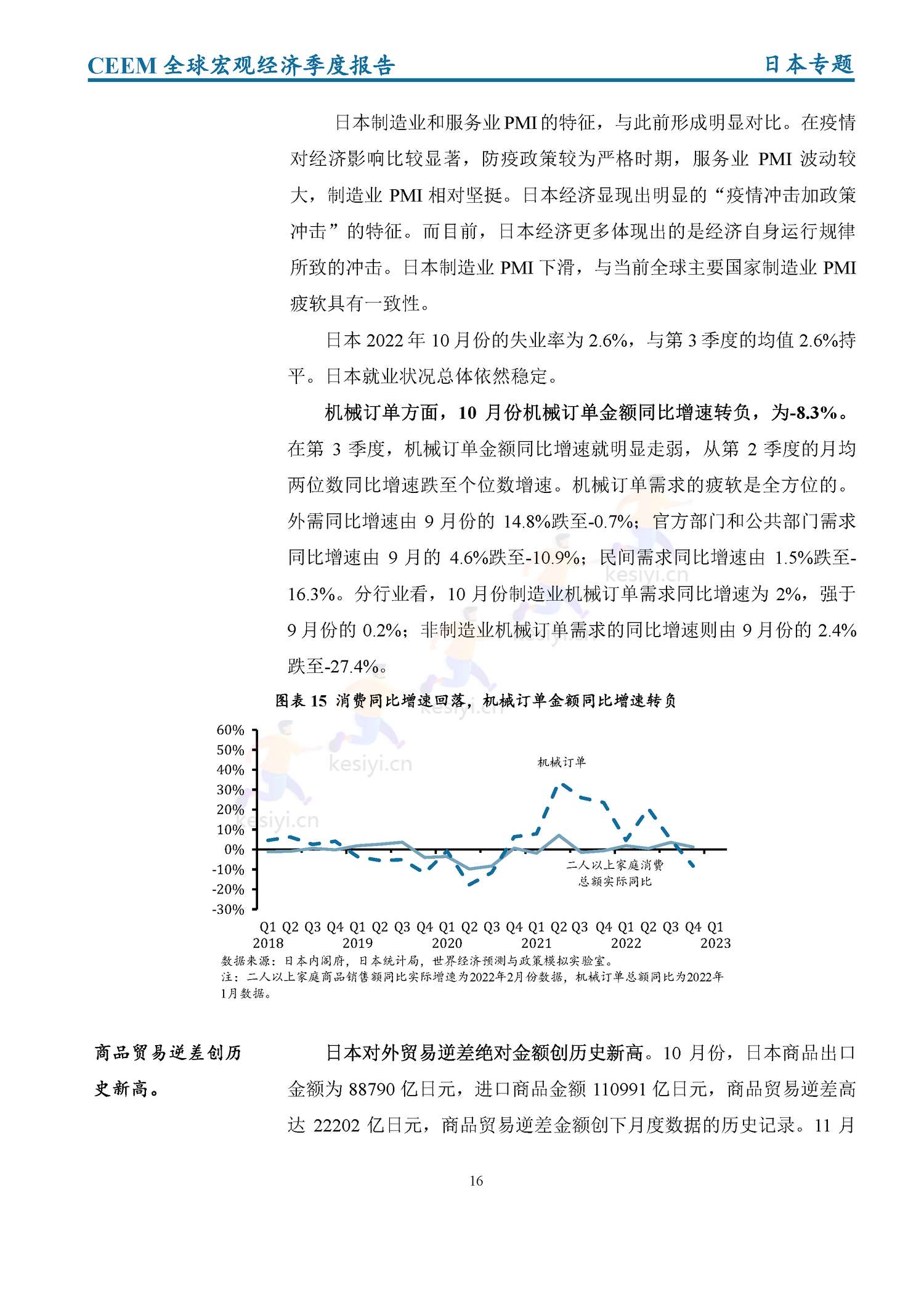 全球宏观经济季度报告(2022年第4季度)-社科院 全球宏观经济季度报告(2022年第4季度)-社科院