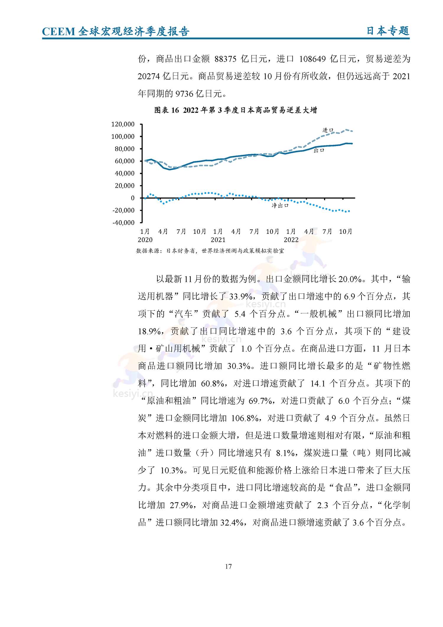 全球宏观经济季度报告(2022年第4季度)-社科院 全球宏观经济季度报告(2022年第4季度)-社科院