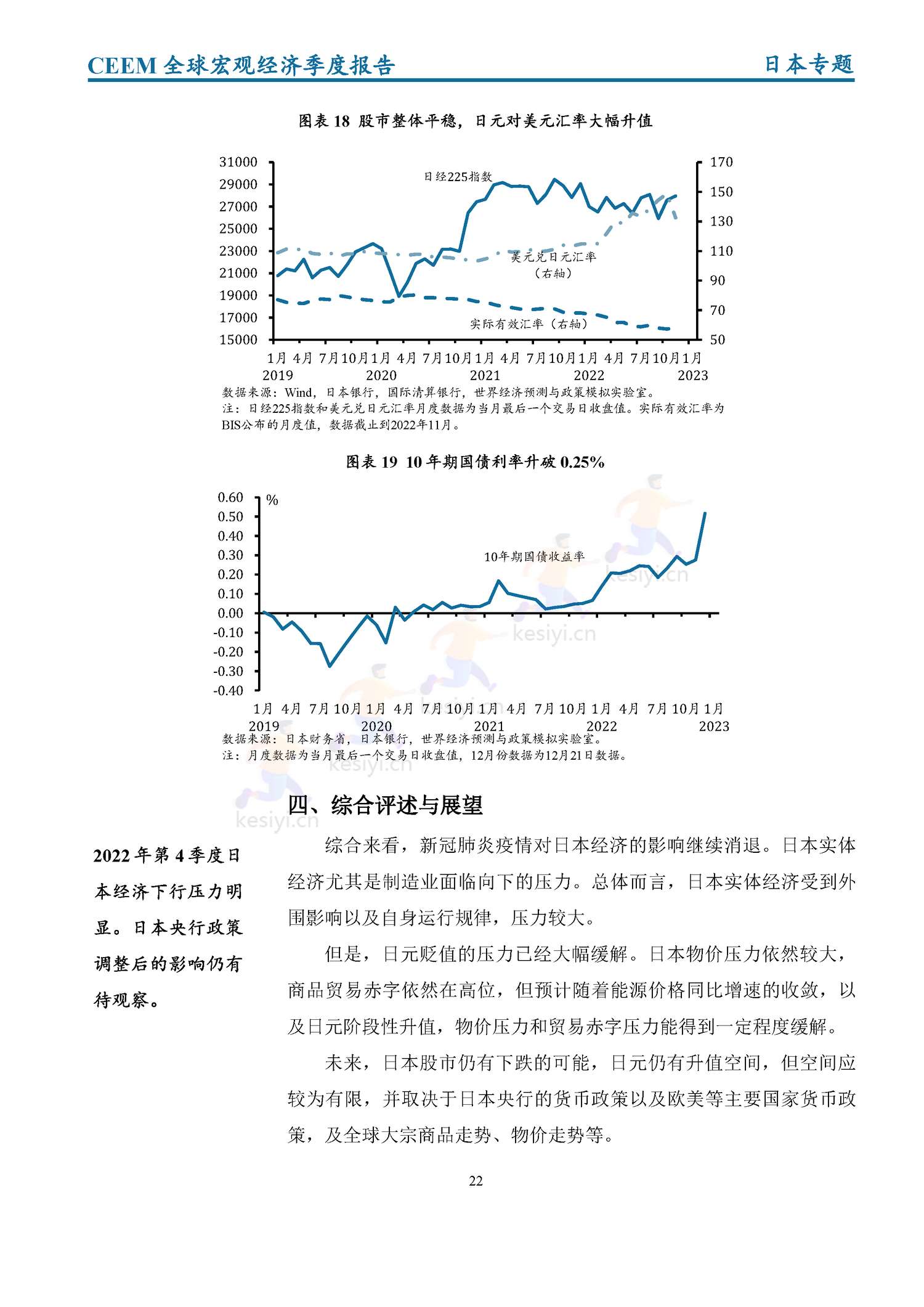 全球宏观经济季度报告(2022年第4季度)-社科院 全球宏观经济季度报告(2022年第4季度)-社科院