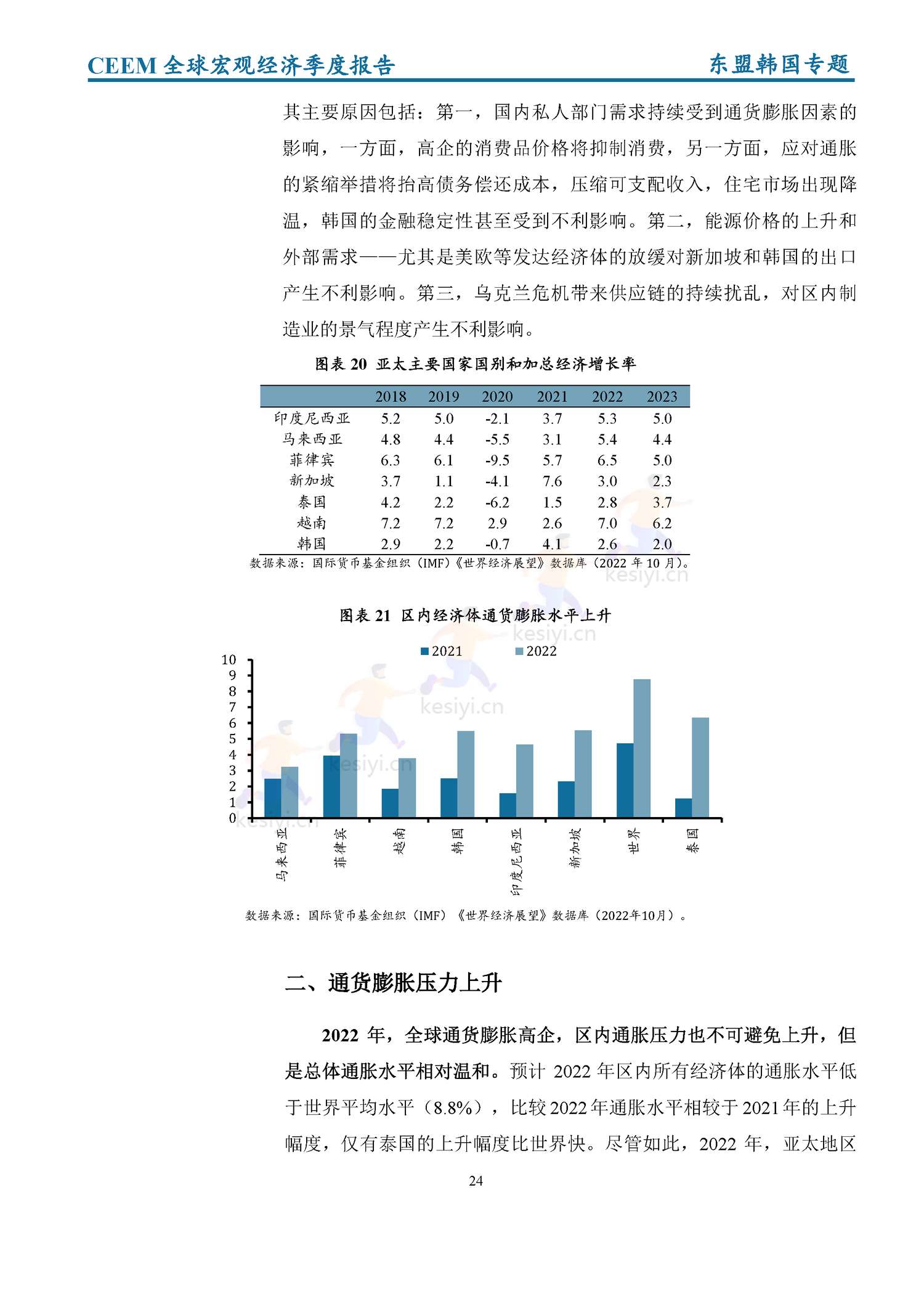 全球宏观经济季度报告(2022年第4季度)-社科院 全球宏观经济季度报告(2022年第4季度)-社科院
