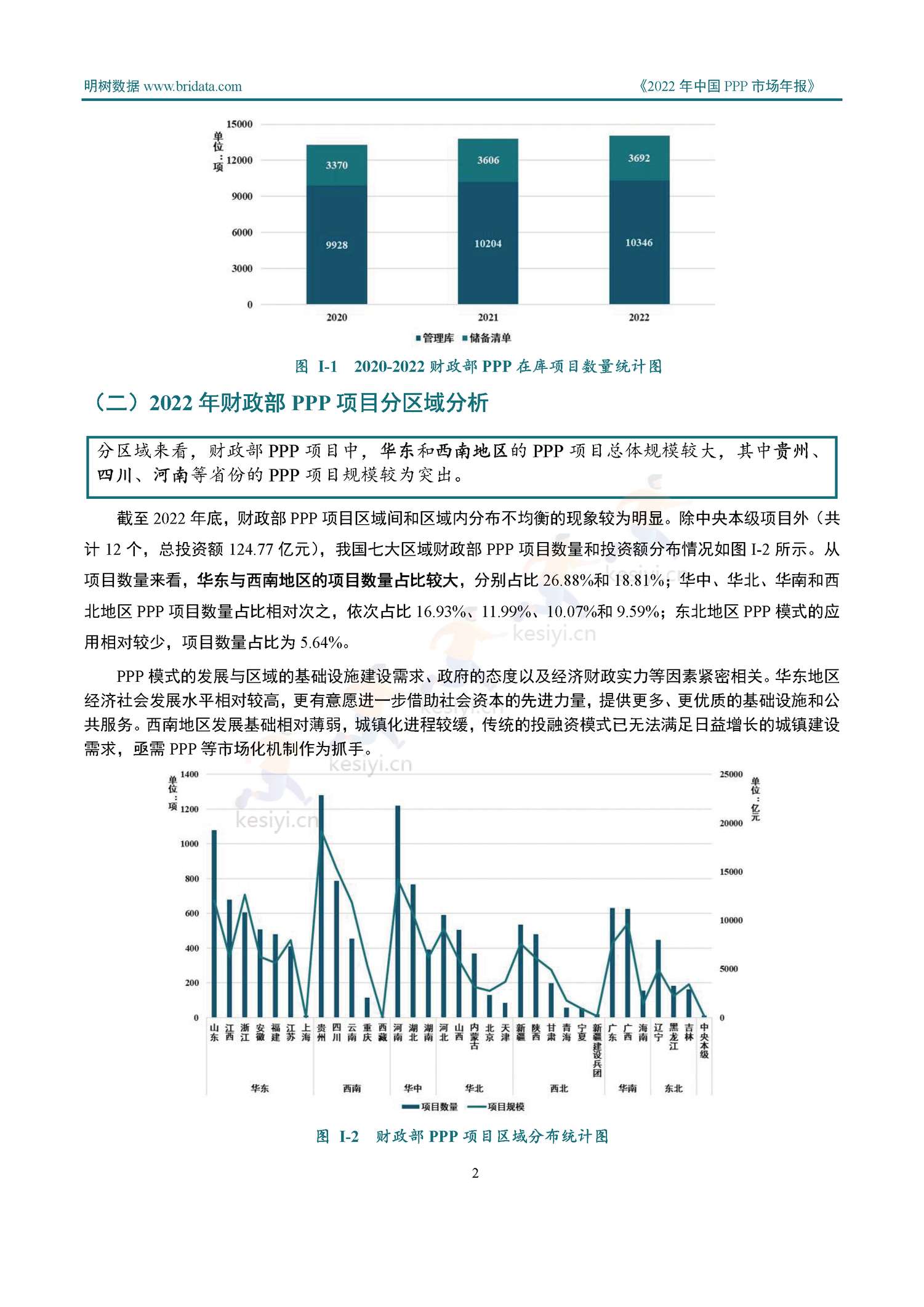 2022年中国PPP市场年报-明树数据 2022年中国PPP市场年报-明树数据