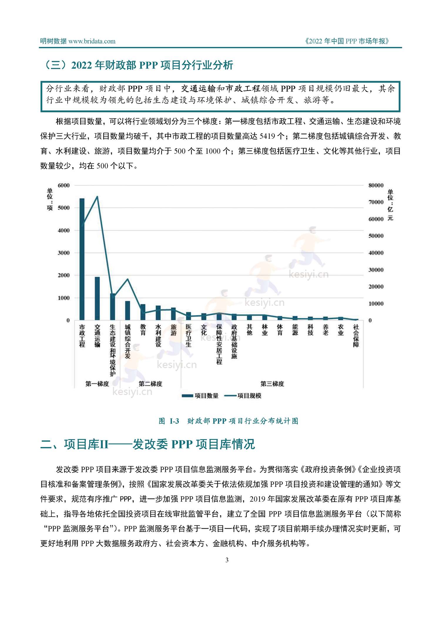2022年中国PPP市场年报-明树数据 2022年中国PPP市场年报-明树数据