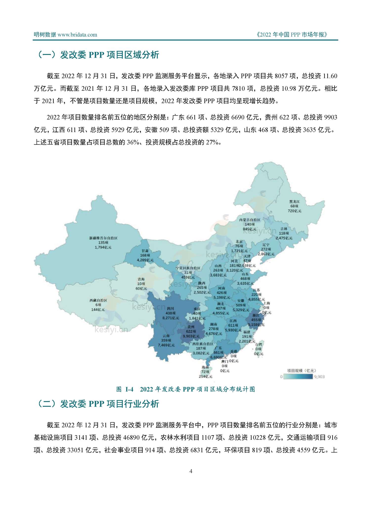 2022年中国PPP市场年报-明树数据 2022年中国PPP市场年报-明树数据