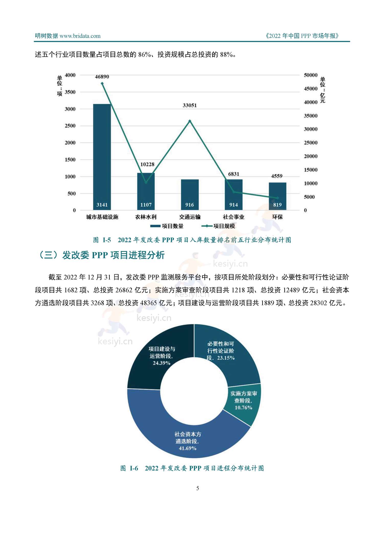 2022年中国PPP市场年报-明树数据 2022年中国PPP市场年报-明树数据