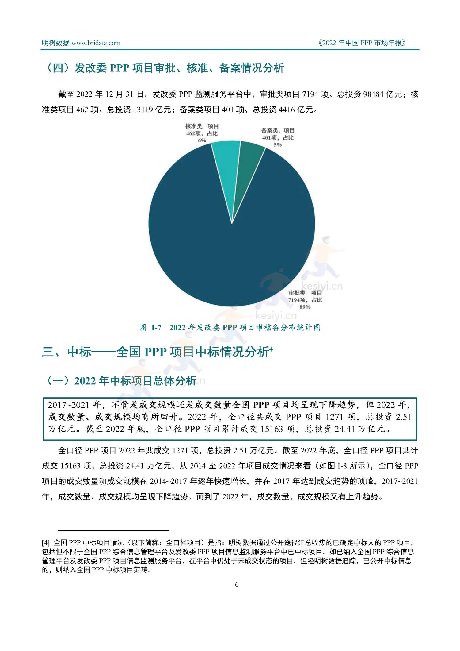 2022年中国PPP市场年报-明树数据 2022年中国PPP市场年报-明树数据