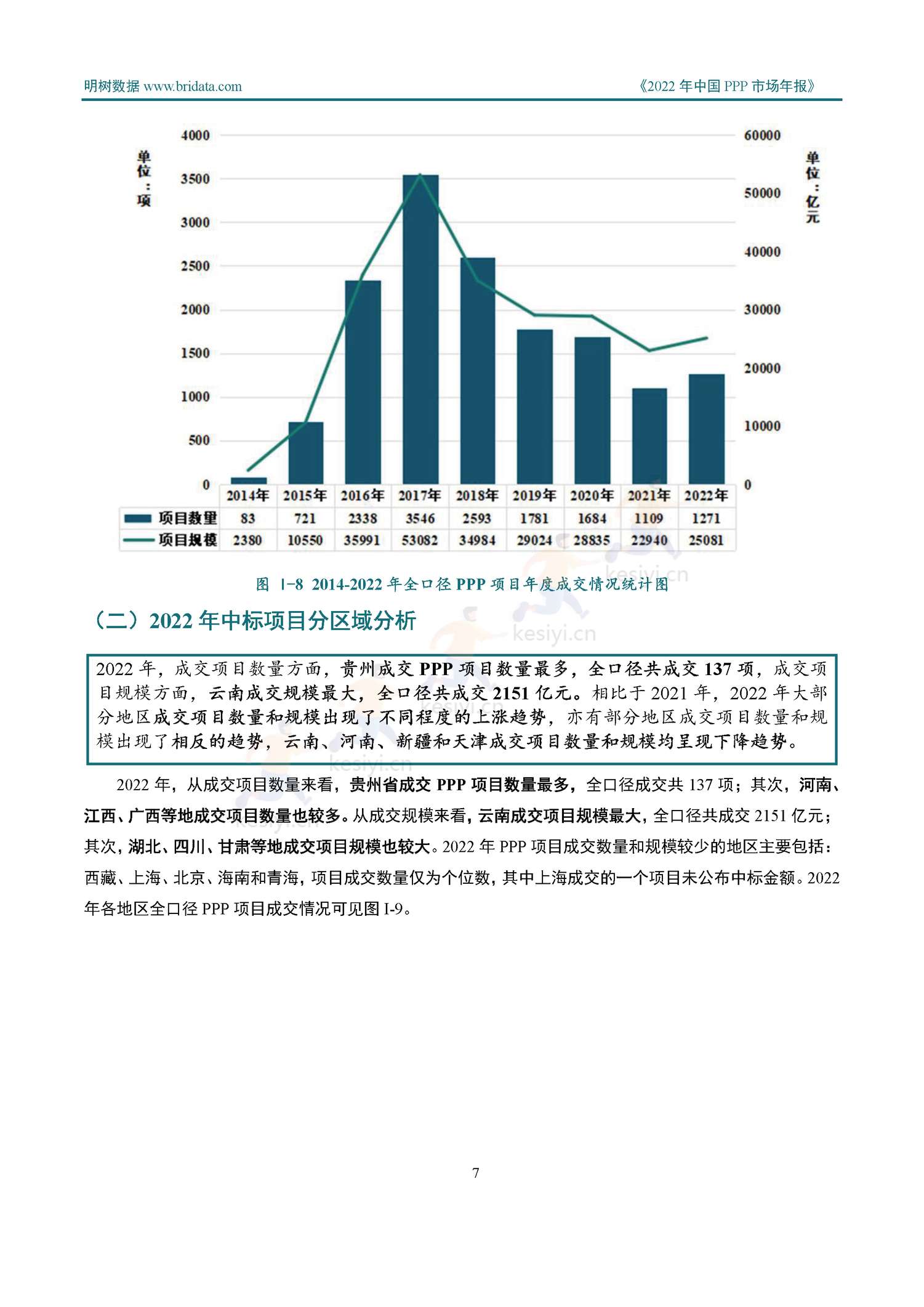2022年中国PPP市场年报-明树数据 2022年中国PPP市场年报-明树数据