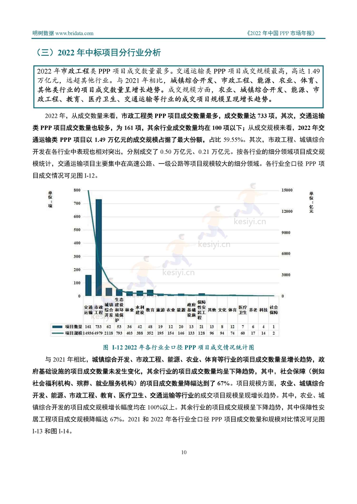2022年中国PPP市场年报-明树数据 2022年中国PPP市场年报-明树数据