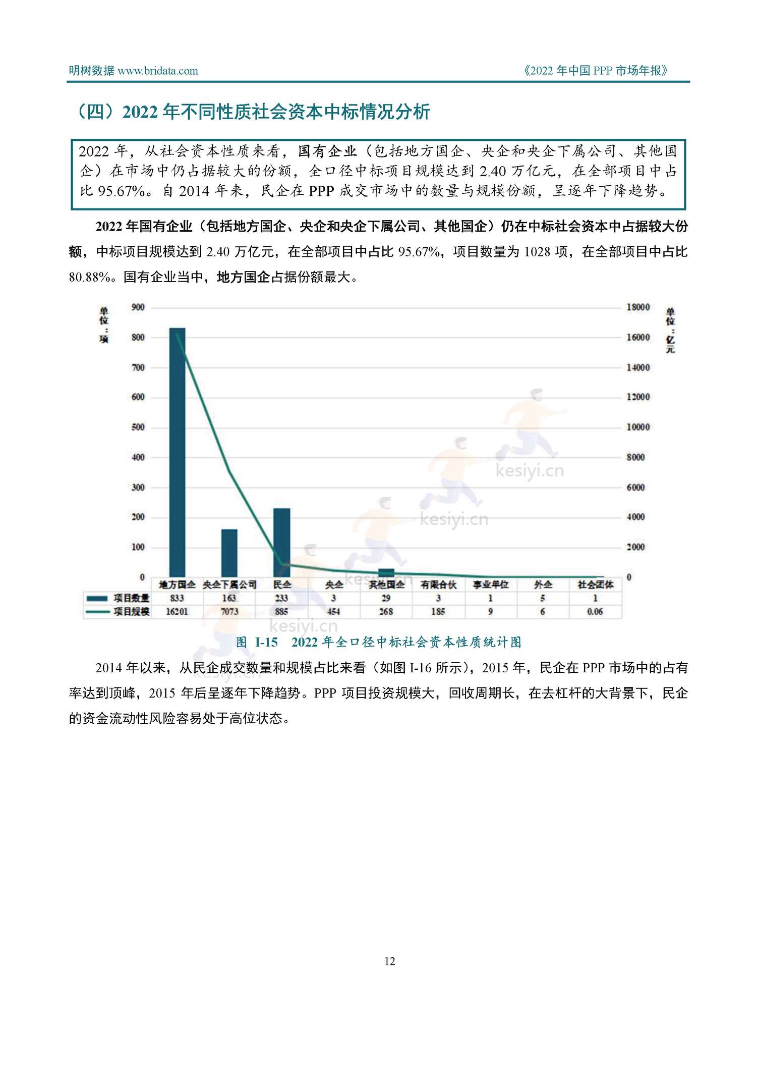 2022年中国PPP市场年报-明树数据 2022年中国PPP市场年报-明树数据