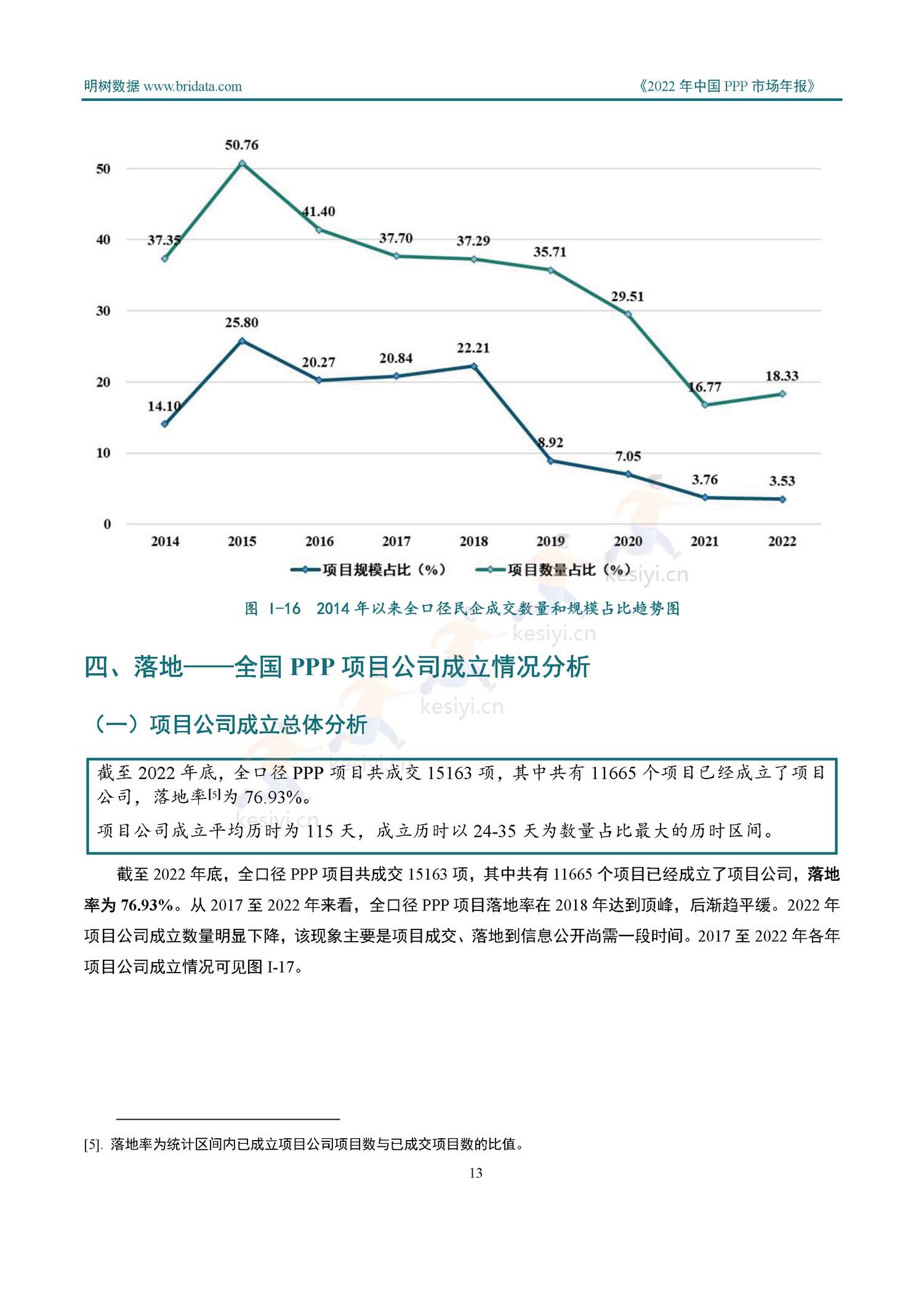 2022年中国PPP市场年报-明树数据 2022年中国PPP市场年报-明树数据