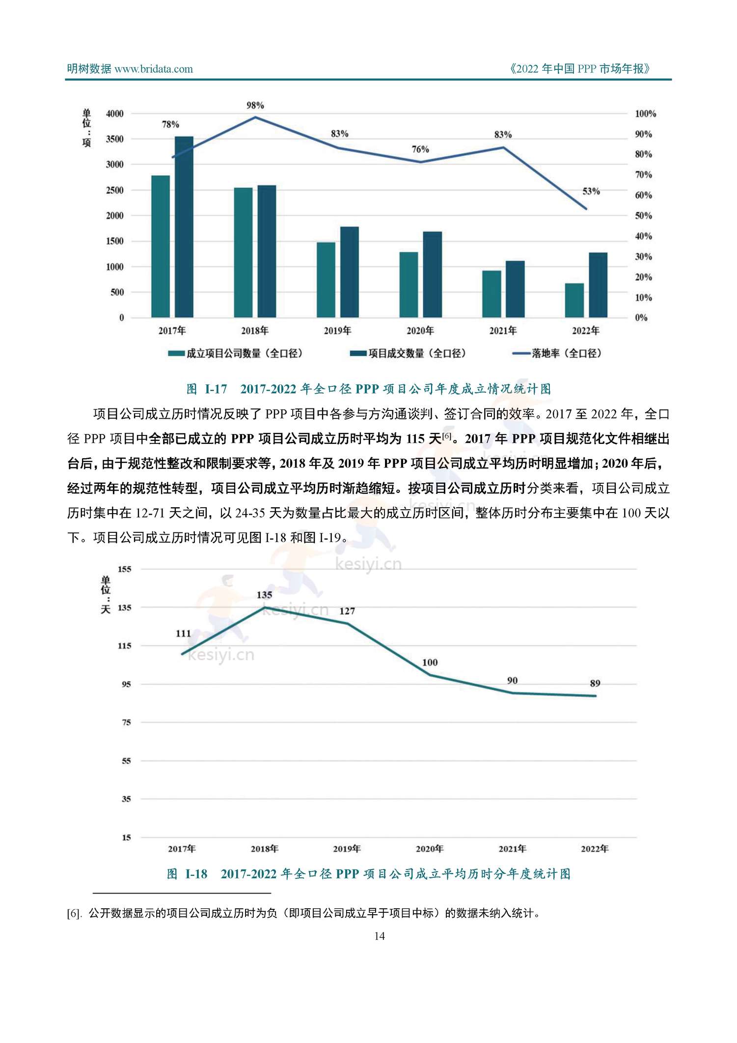 2022年中国PPP市场年报-明树数据 2022年中国PPP市场年报-明树数据