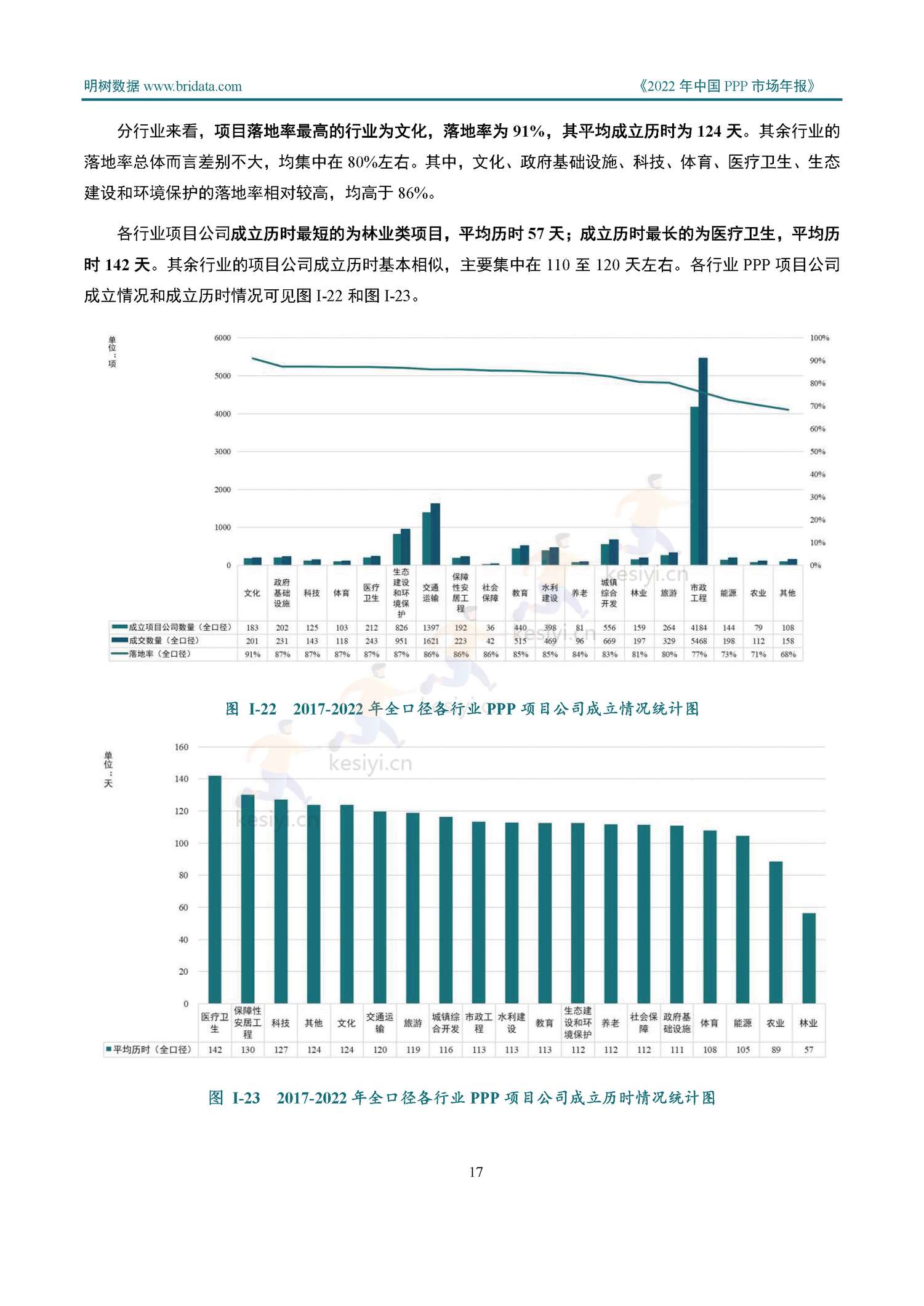 2022年中国PPP市场年报-明树数据 2022年中国PPP市场年报-明树数据