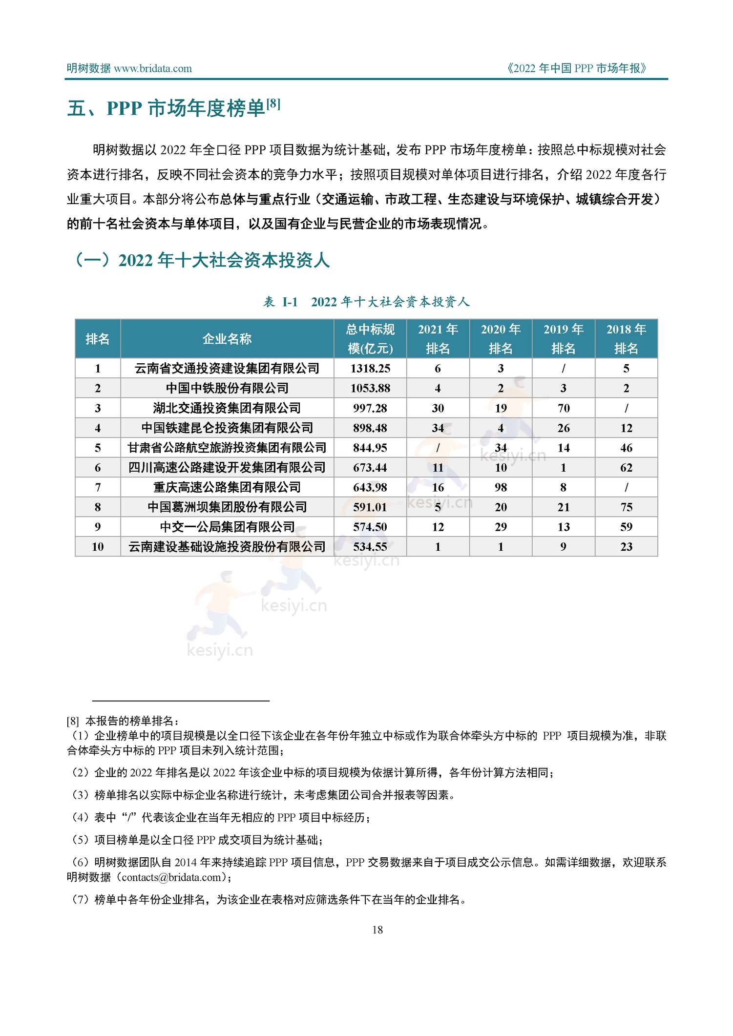 2022年中国PPP市场年报-明树数据 2022年中国PPP市场年报-明树数据