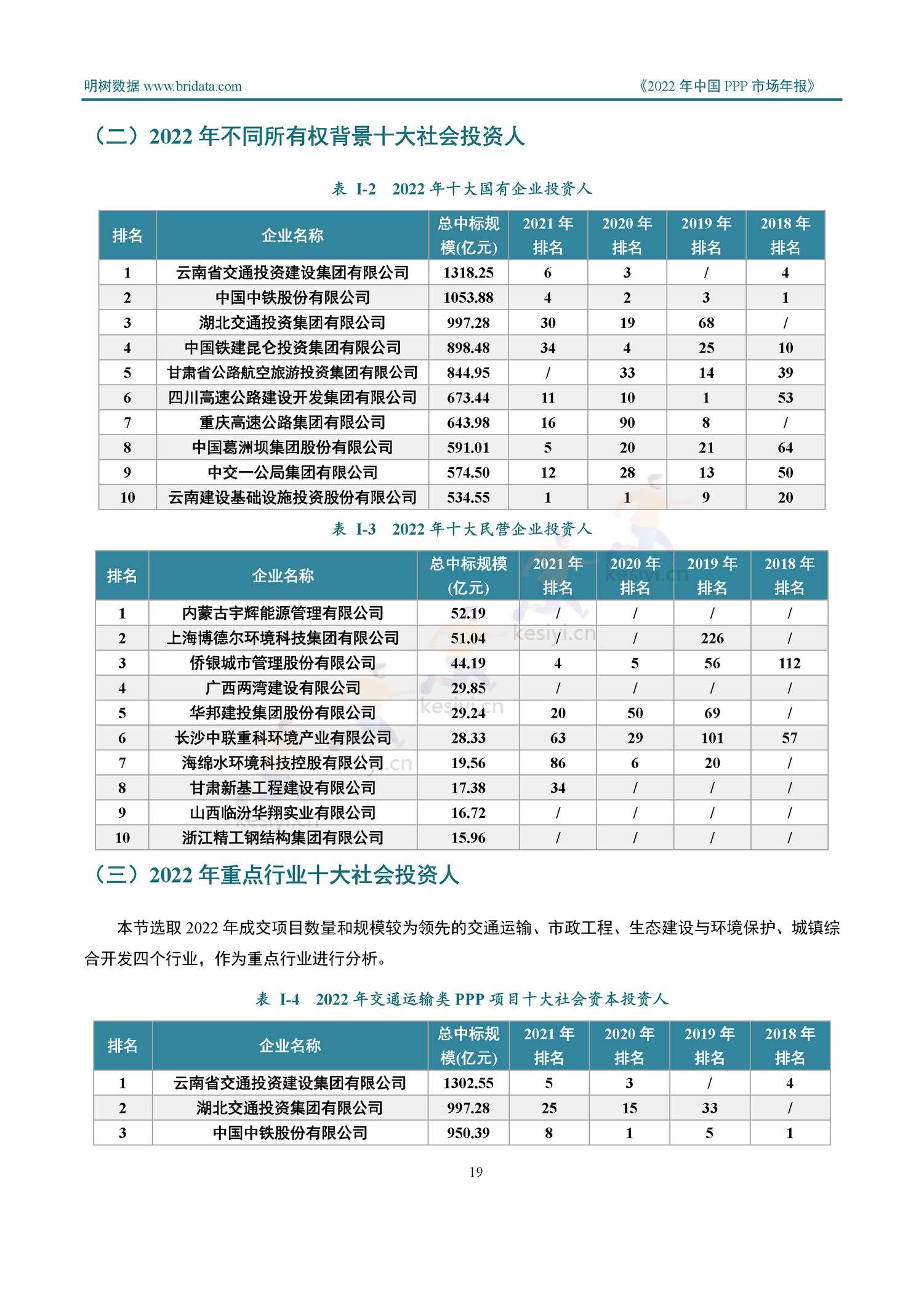 2022年中国PPP市场年报-明树数据 2022年中国PPP市场年报-明树数据