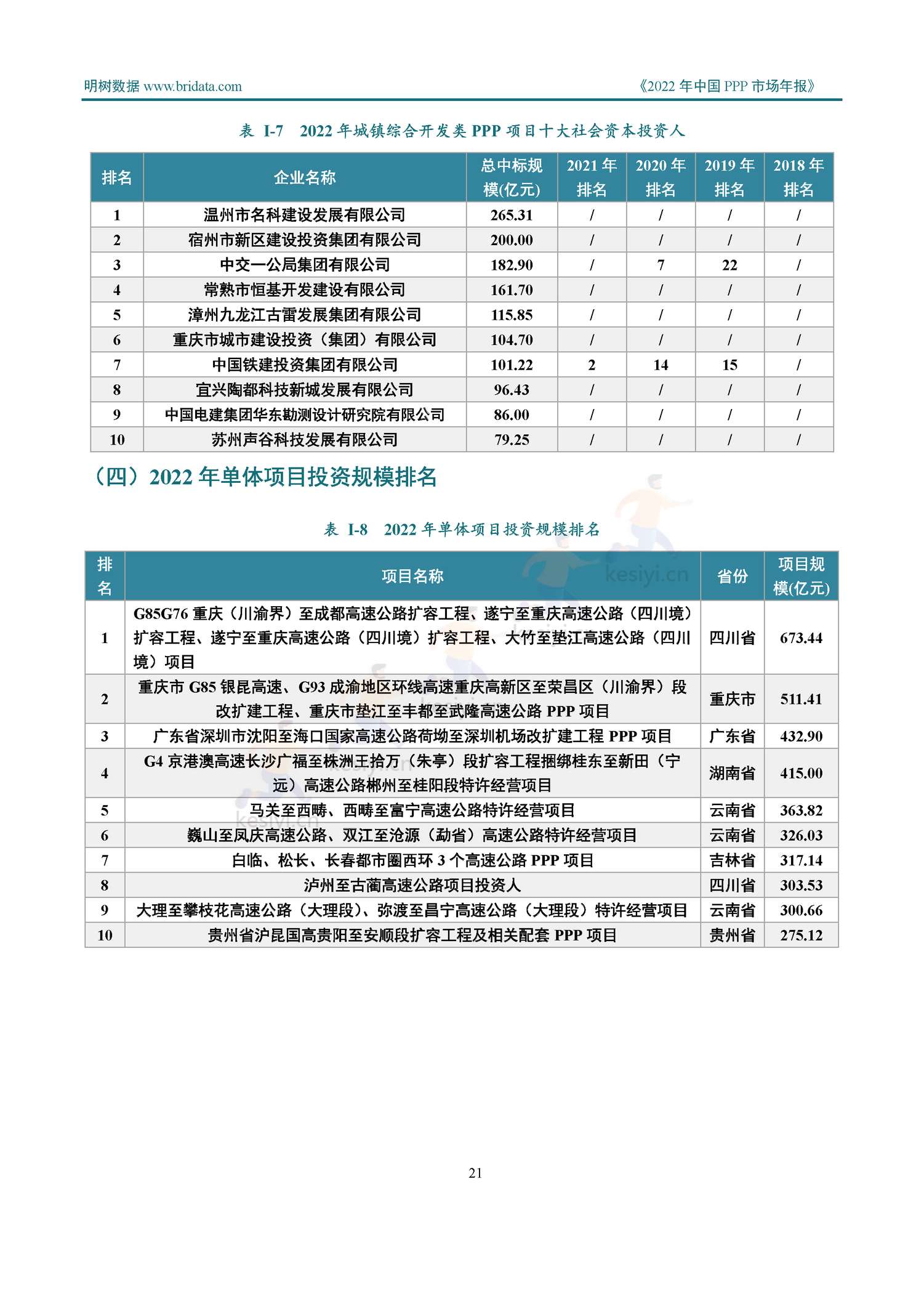2022年中国PPP市场年报-明树数据 2022年中国PPP市场年报-明树数据