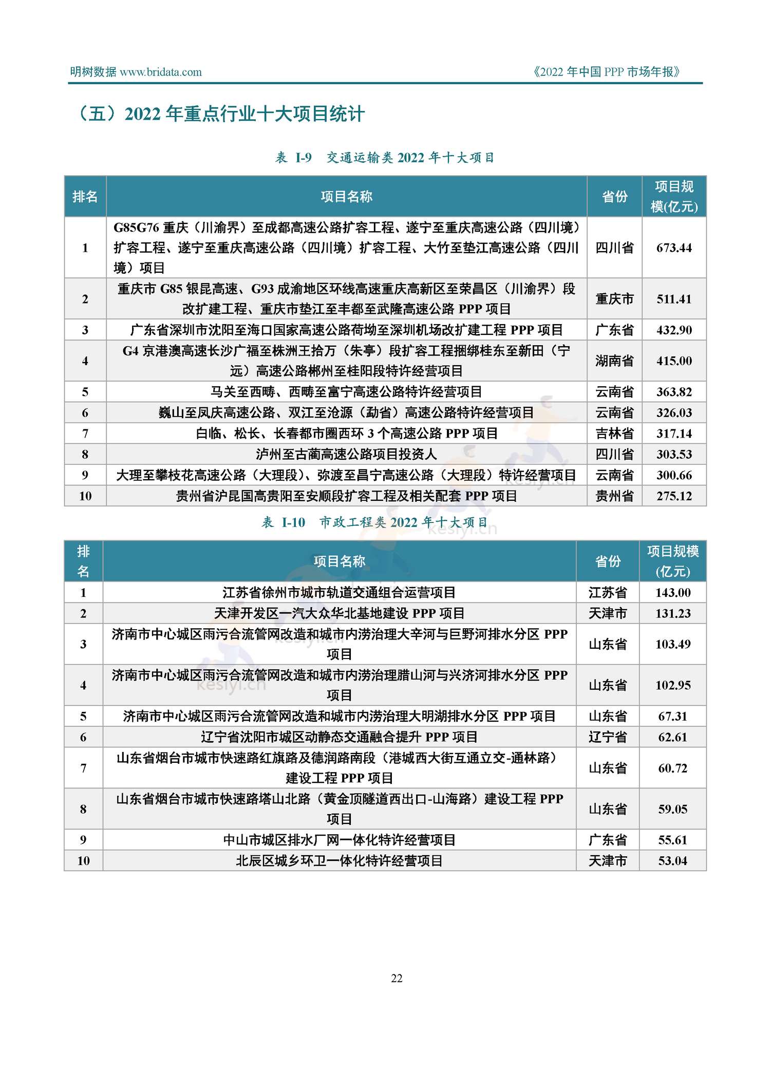 2022年中国PPP市场年报-明树数据 2022年中国PPP市场年报-明树数据