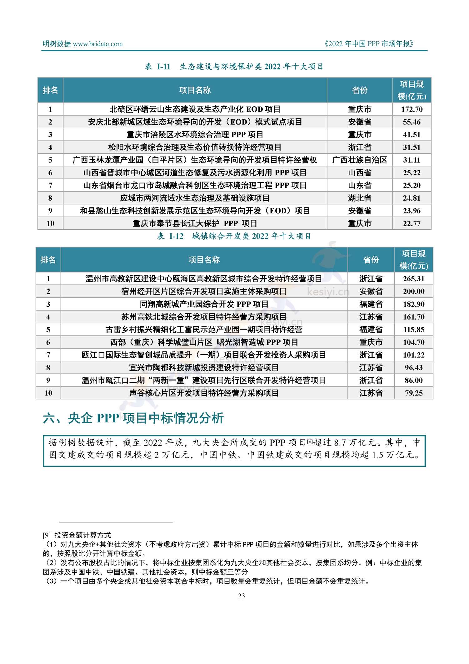 2022年中国PPP市场年报-明树数据 2022年中国PPP市场年报-明树数据