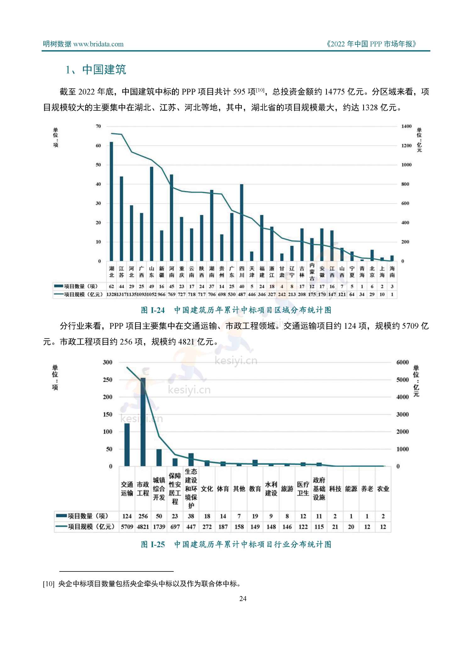 2022年中国PPP市场年报-明树数据 2022年中国PPP市场年报-明树数据
