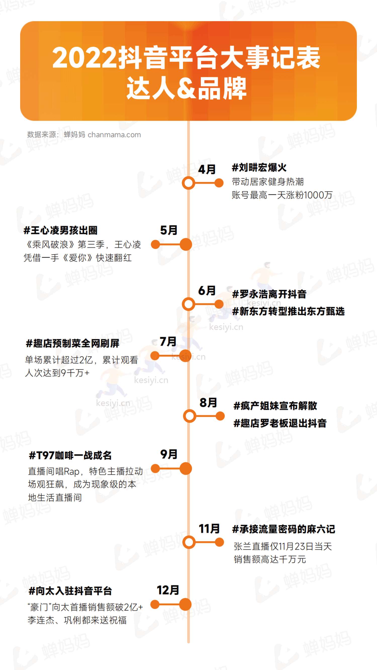 蝉妈妈-2022抖音电商年度报告-全域电商新征程 蝉妈妈-2022抖音电商年度报告-全域电商新征程