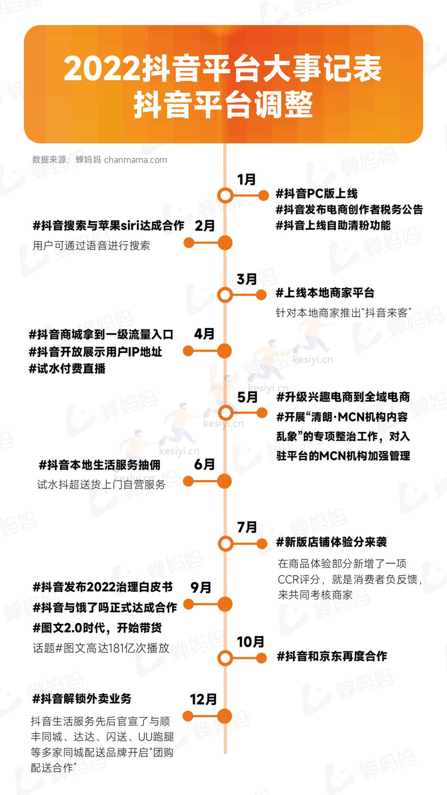 蝉妈妈-2022抖音电商年度报告-全域电商新征程 蝉妈妈-2022抖音电商年度报告-全域电商新征程