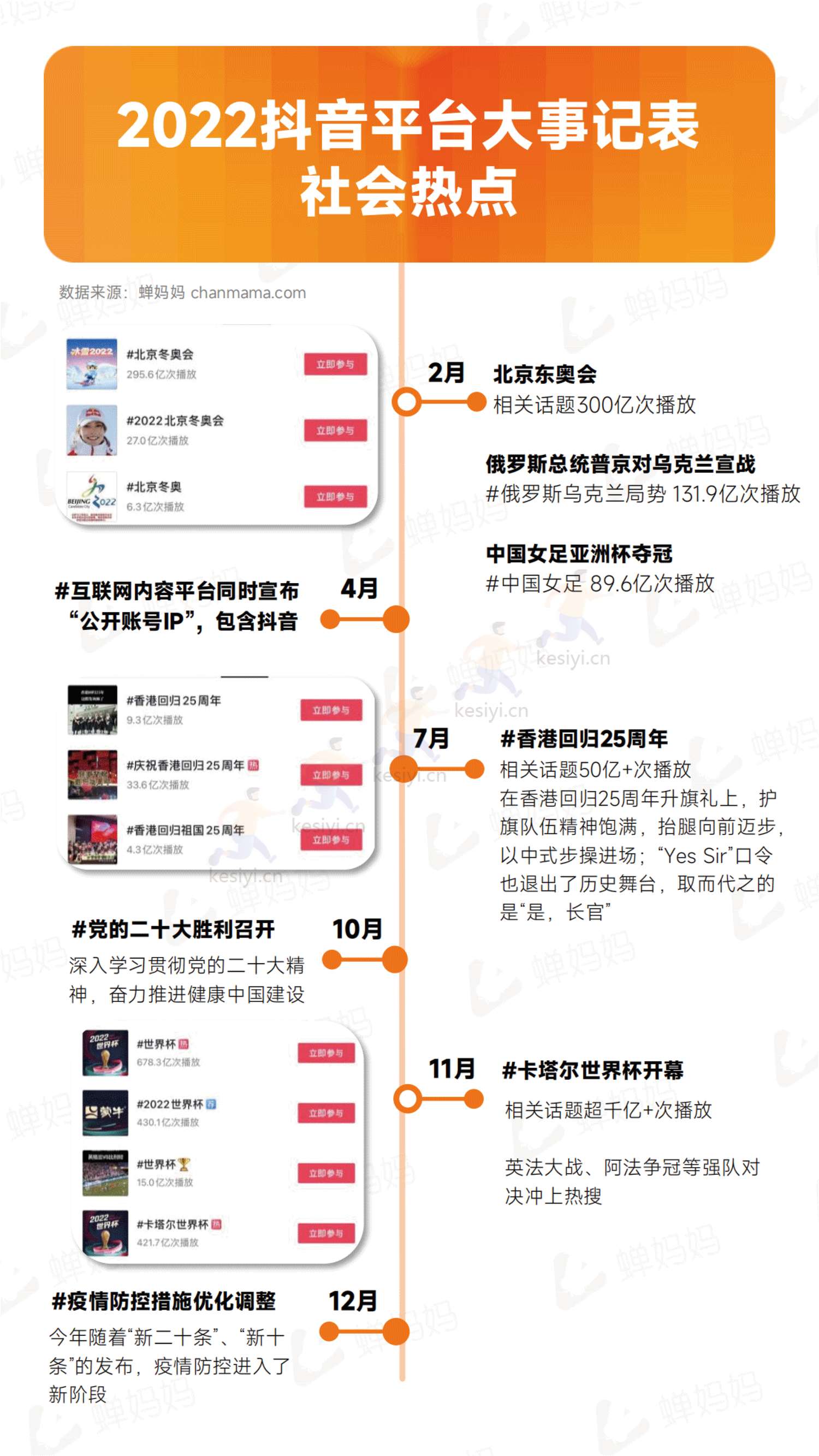 蝉妈妈-2022抖音电商年度报告-全域电商新征程 蝉妈妈-2022抖音电商年度报告-全域电商新征程