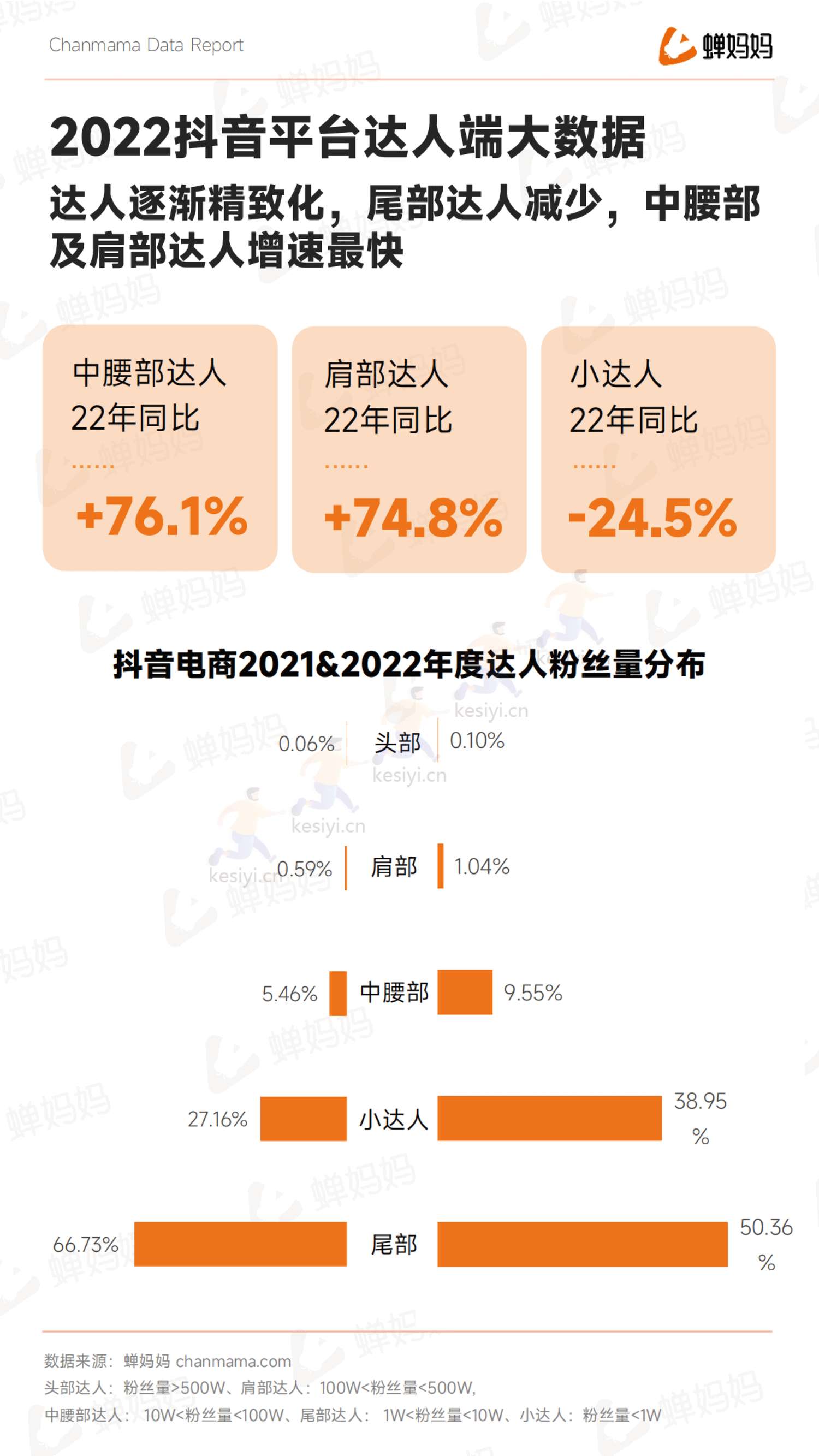 蝉妈妈-2022抖音电商年度报告-全域电商新征程 蝉妈妈-2022抖音电商年度报告-全域电商新征程