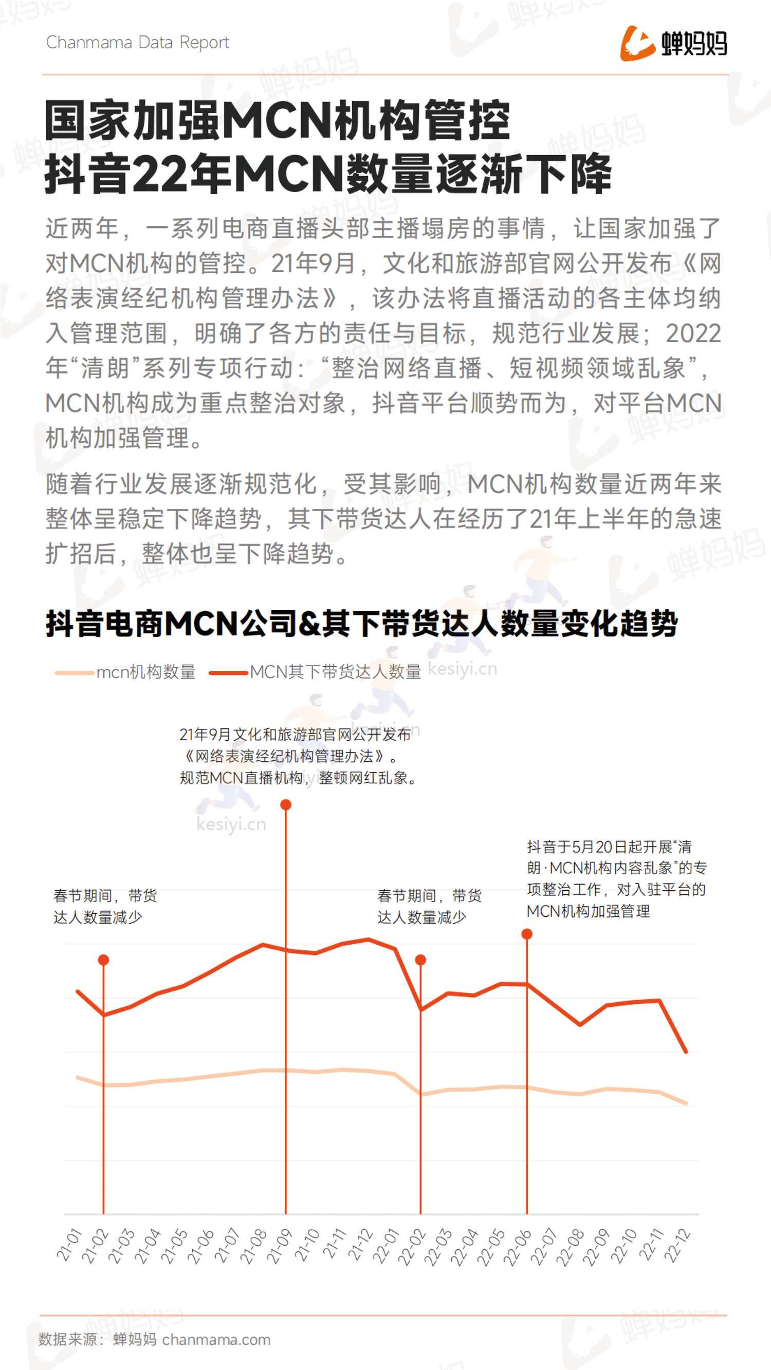 蝉妈妈-2022抖音电商年度报告-全域电商新征程 蝉妈妈-2022抖音电商年度报告-全域电商新征程